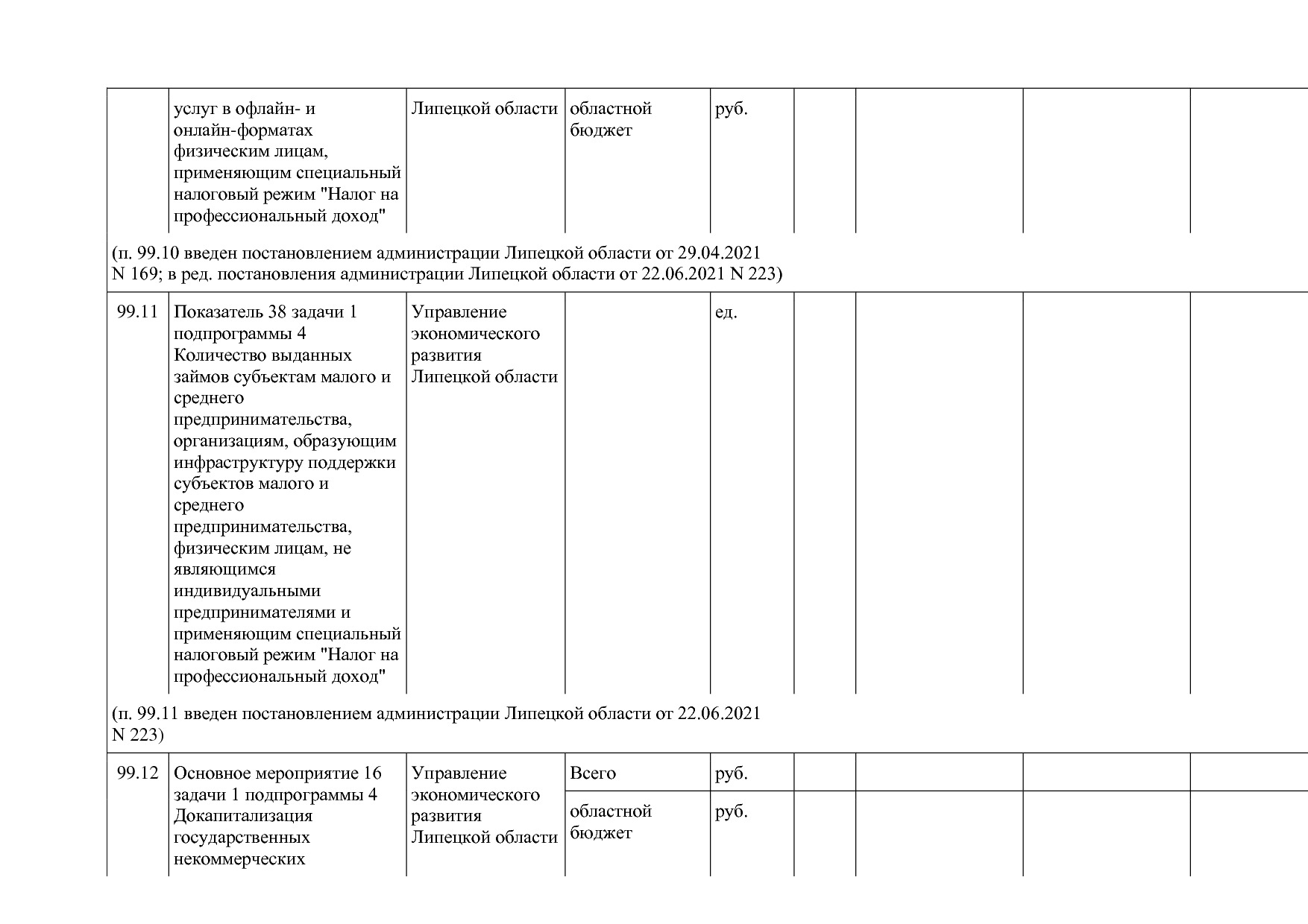 Постановление администрации Липецкой области от 07_11_2013 N.pdf