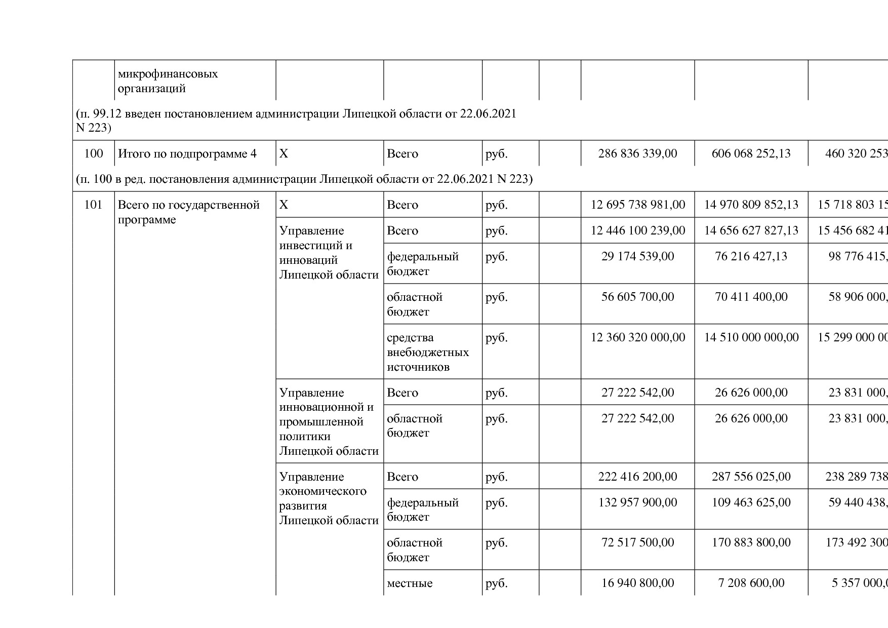 Постановление администрации Липецкой области от 07_11_2013 N.pdf