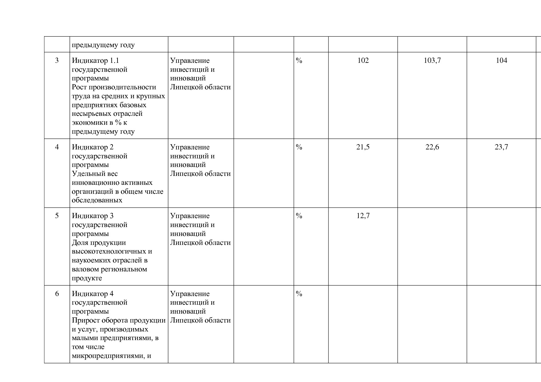 Постановление администрации Липецкой области от 07_11_2013 N.pdf