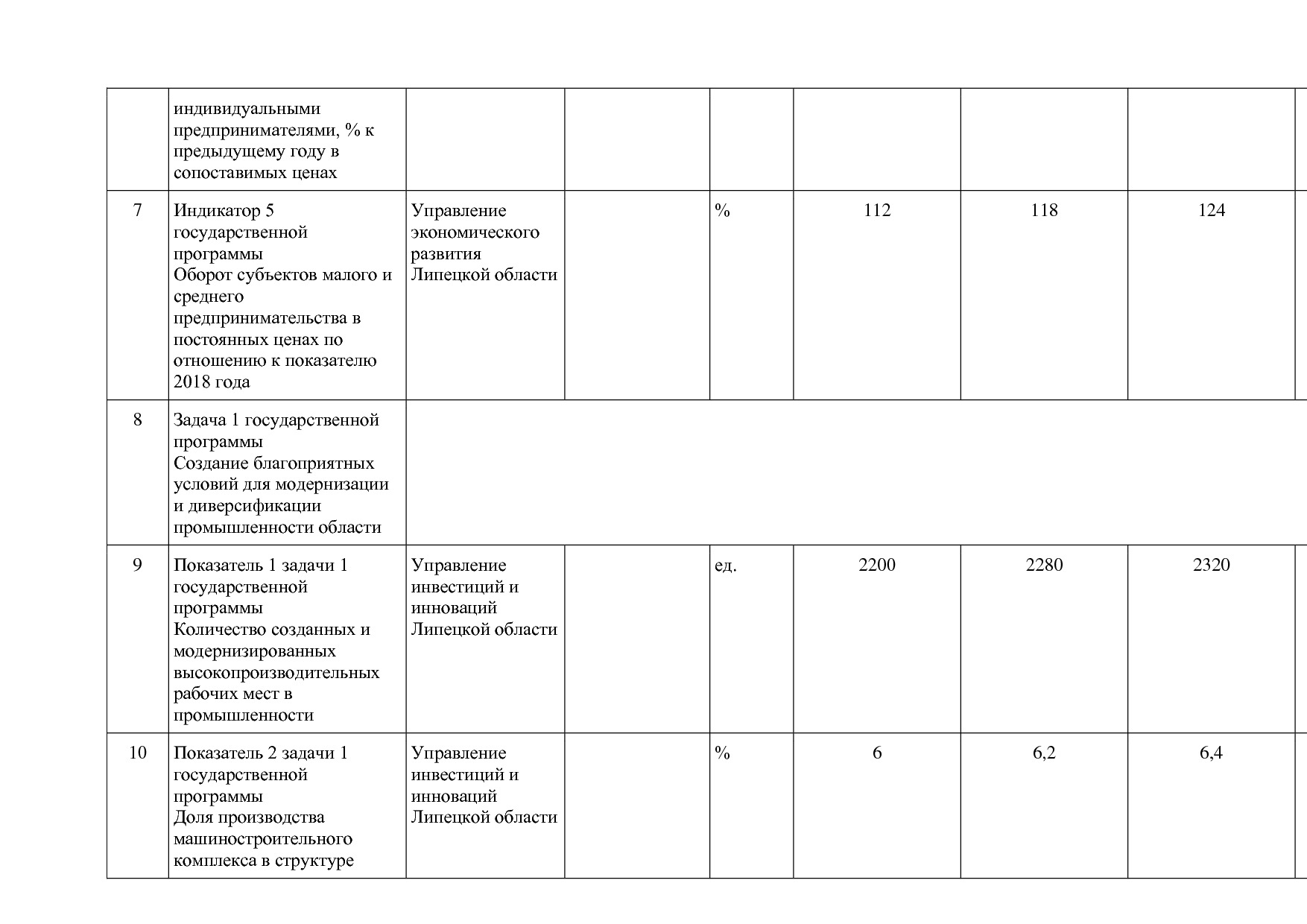 Постановление администрации Липецкой области от 07_11_2013 N.pdf