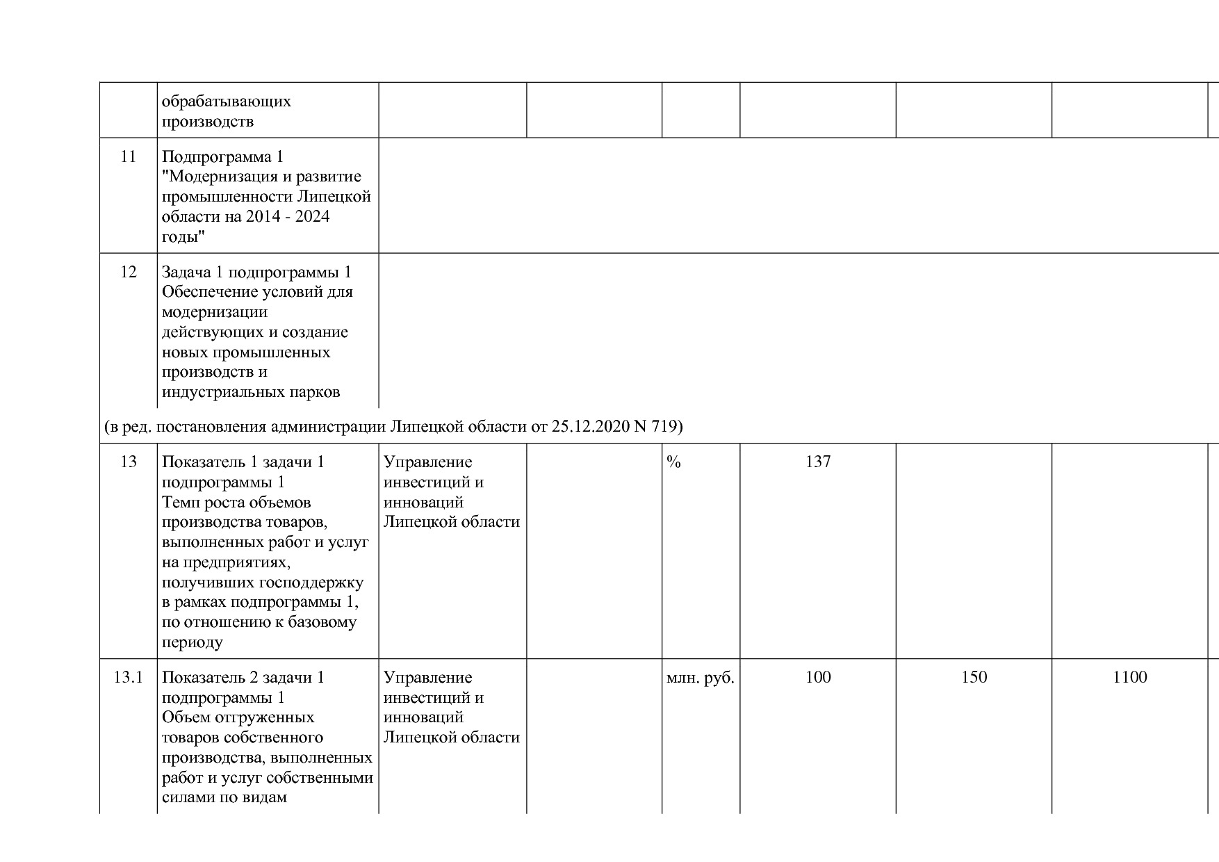Постановление администрации Липецкой области от 07_11_2013 N.pdf
