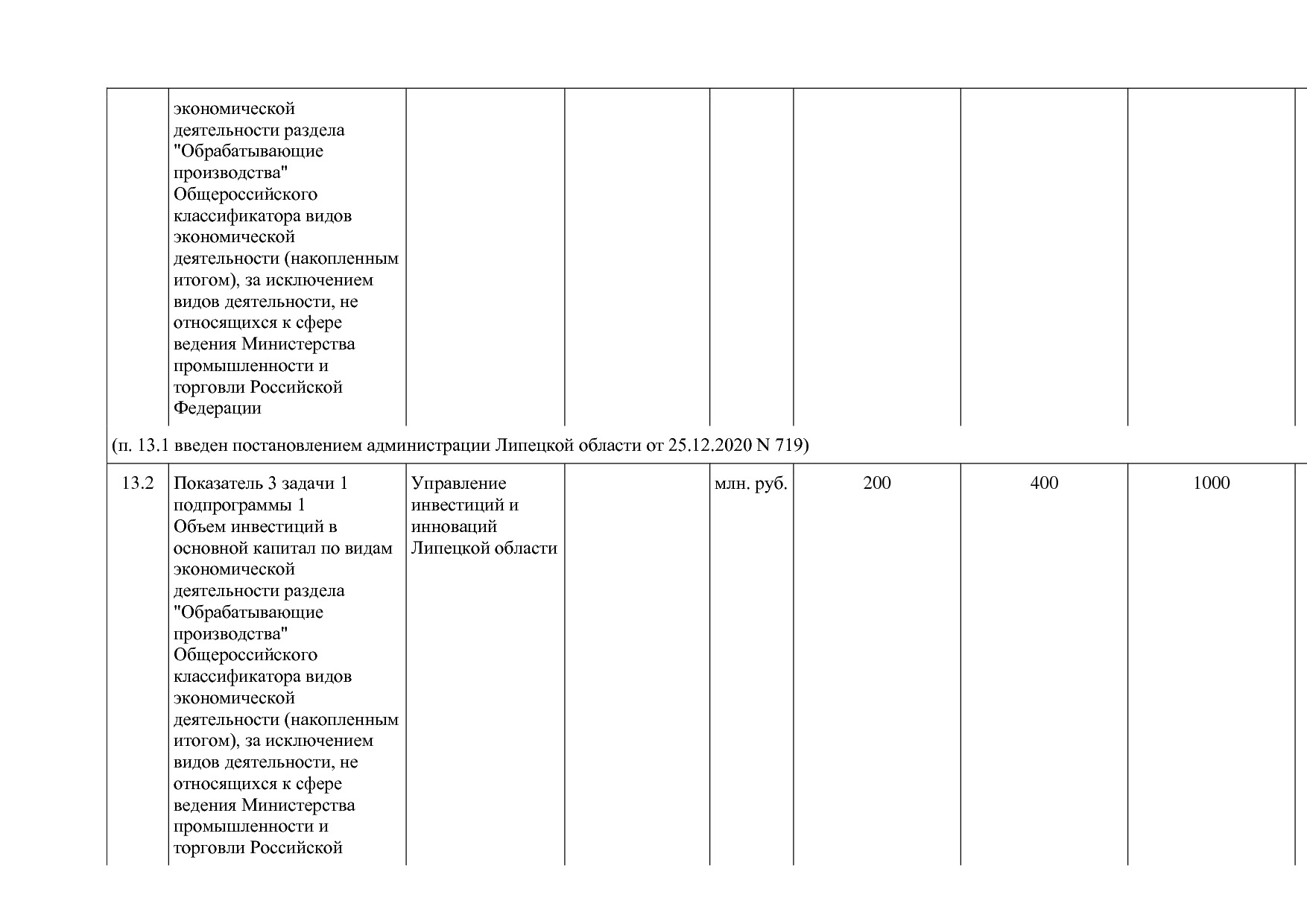 Постановление администрации Липецкой области от 07_11_2013 N.pdf