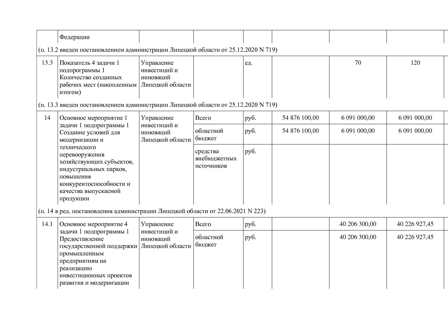 Постановление администрации Липецкой области от 07_11_2013 N.pdf