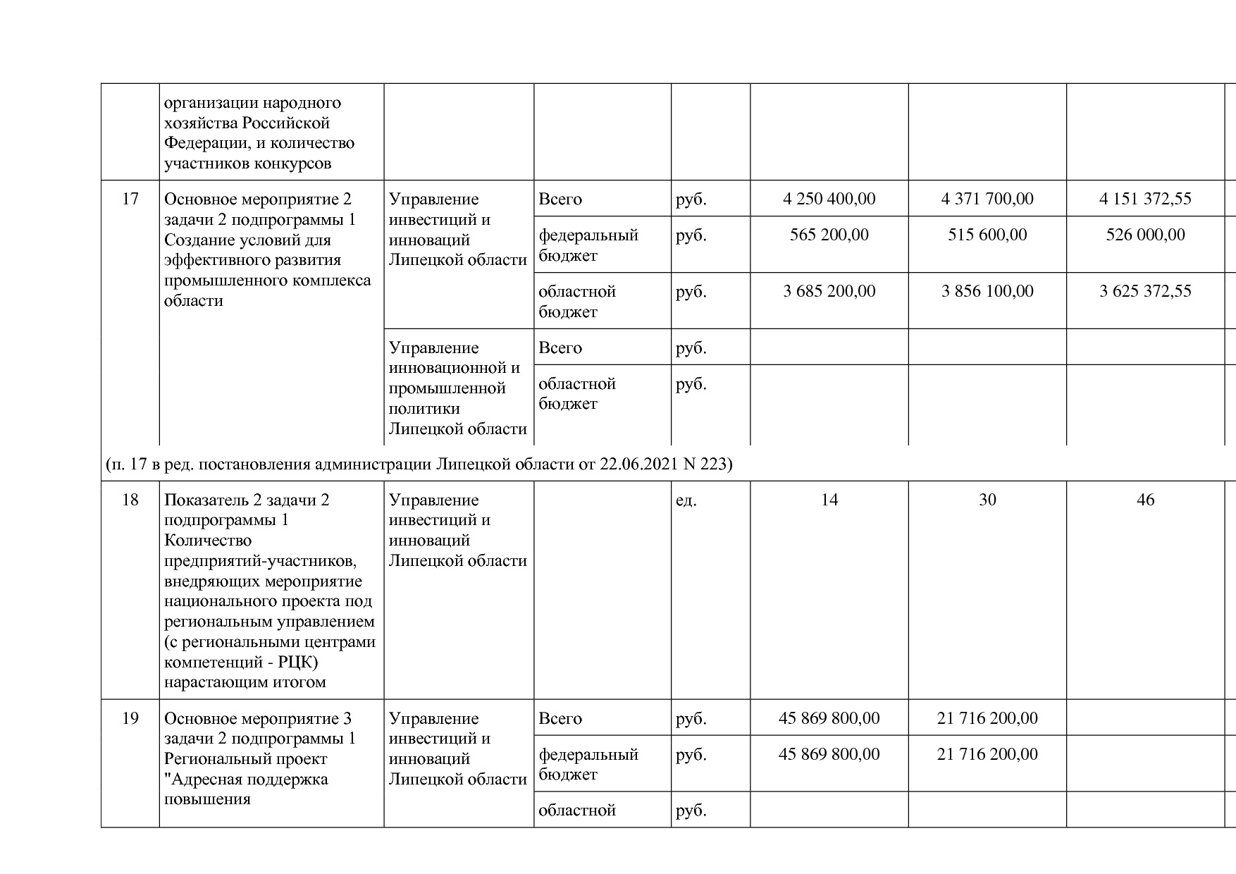 Постановление администрации Липецкой области от 07_11_2013 N.pdf