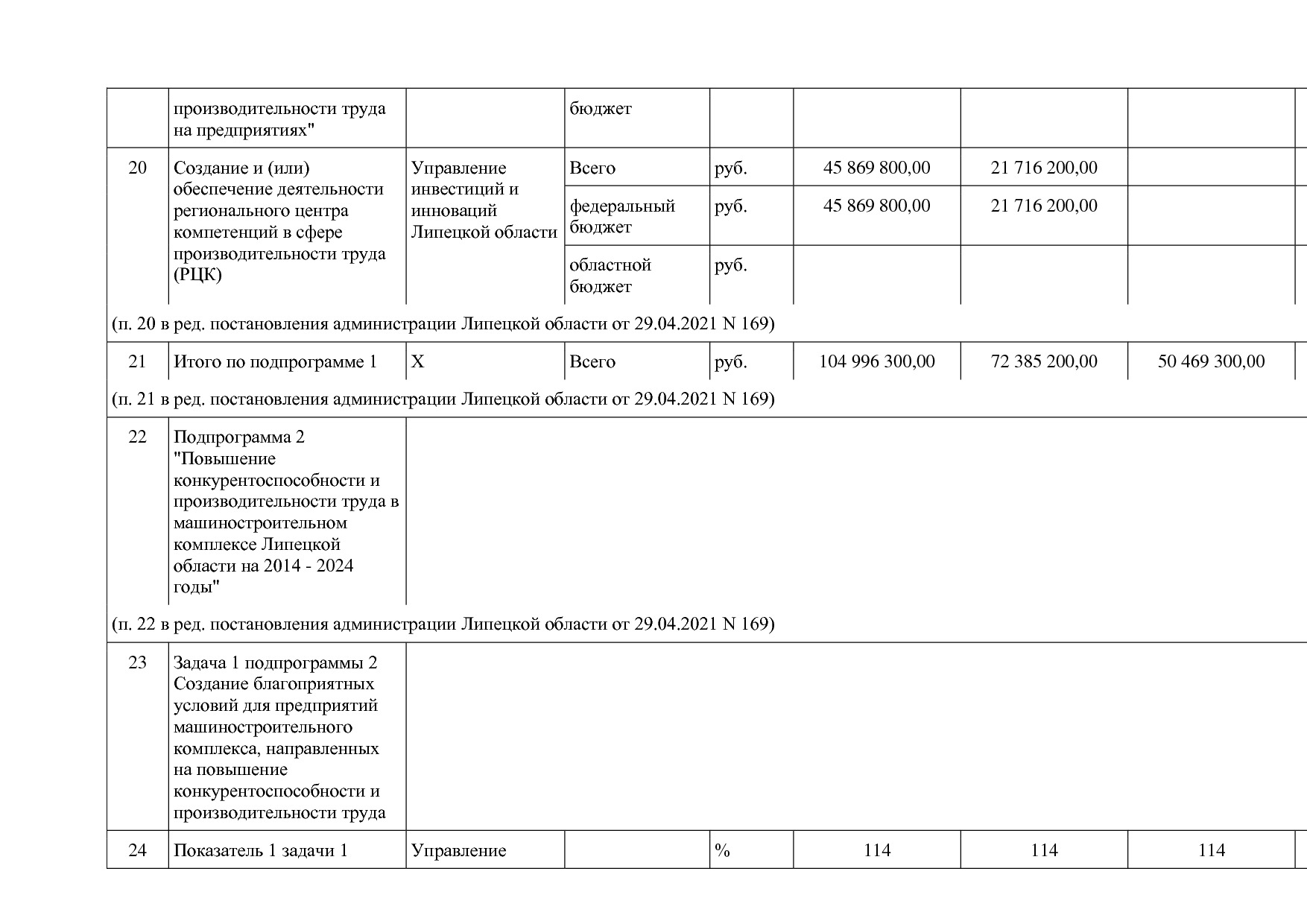 Постановление администрации Липецкой области от 07_11_2013 N.pdf