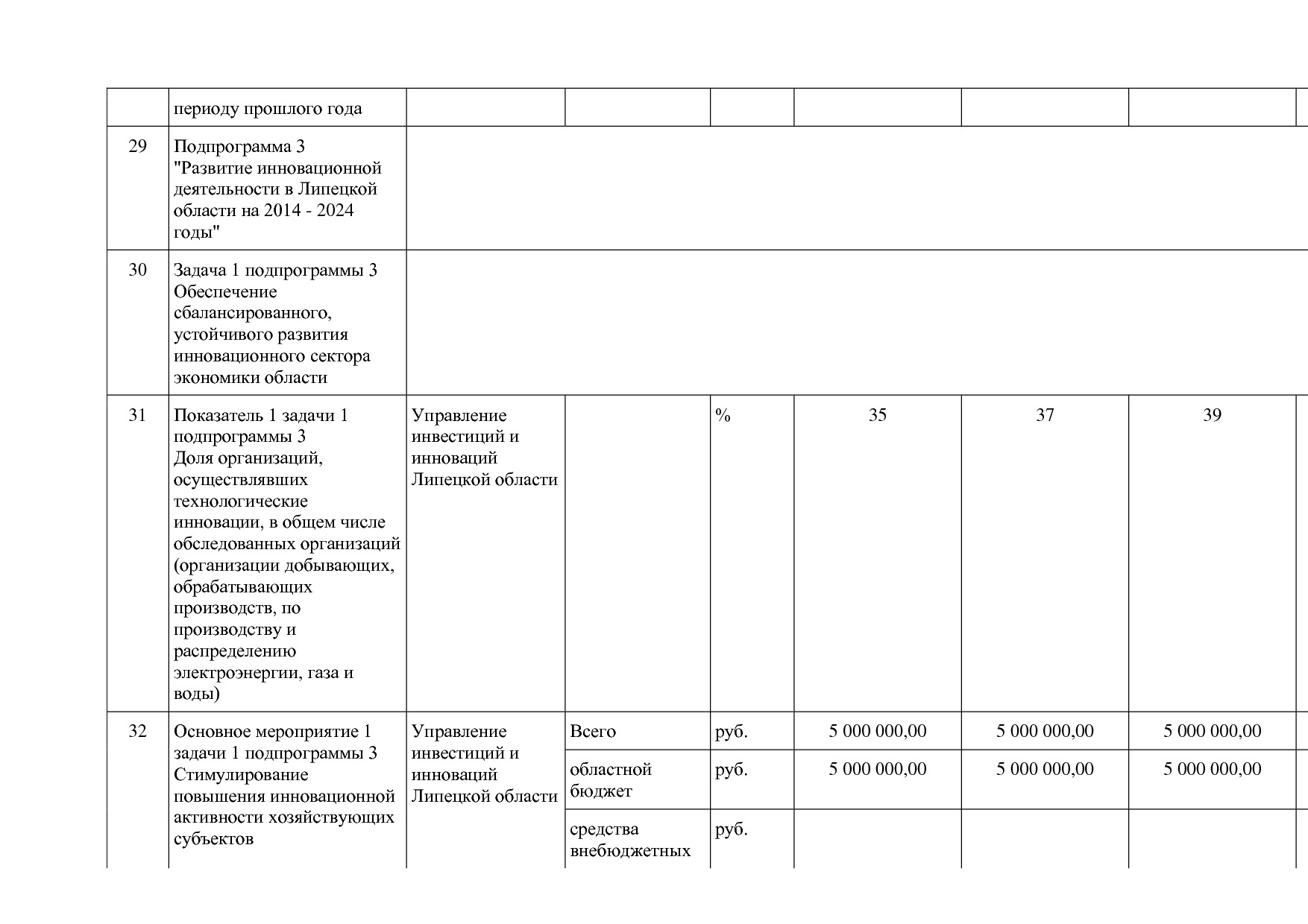 Постановление администрации Липецкой области от 07_11_2013 N.pdf