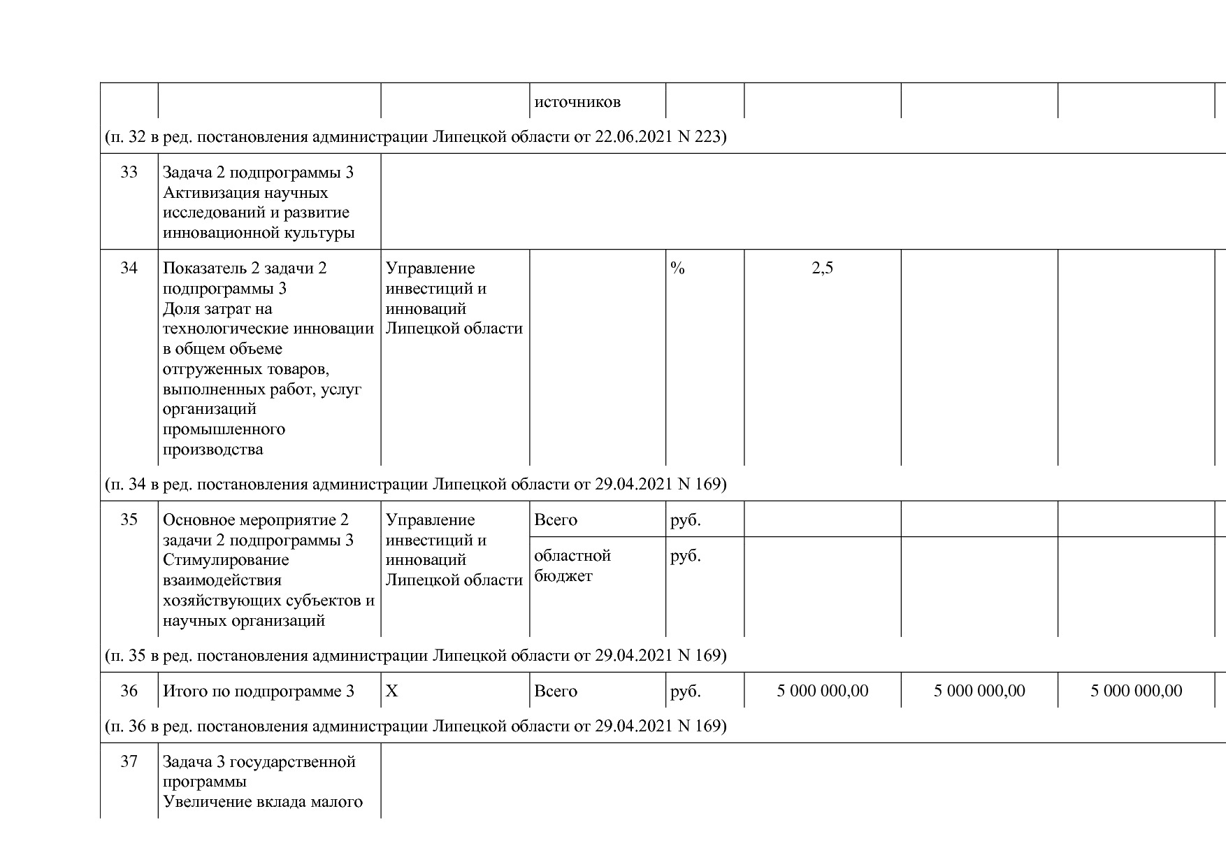 Постановление администрации Липецкой области от 07_11_2013 N.pdf