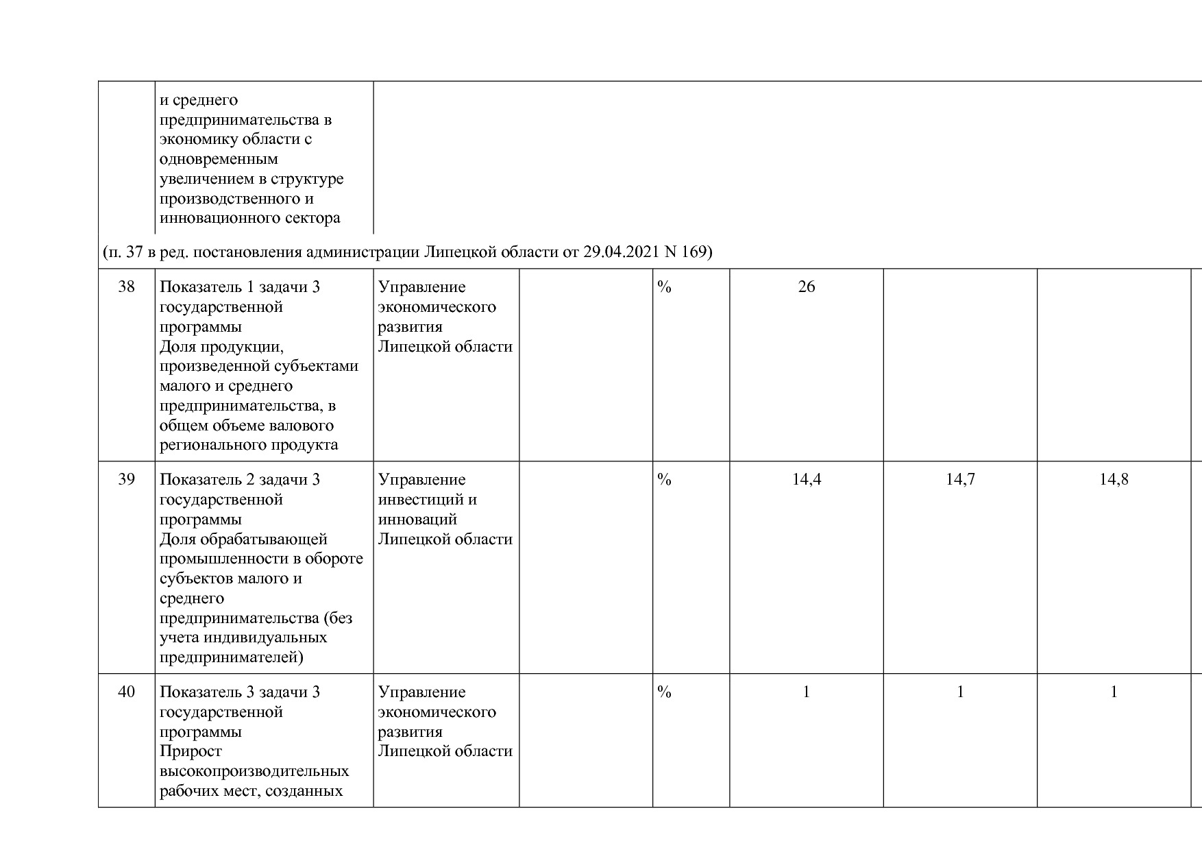 Постановление администрации Липецкой области от 07_11_2013 N.pdf