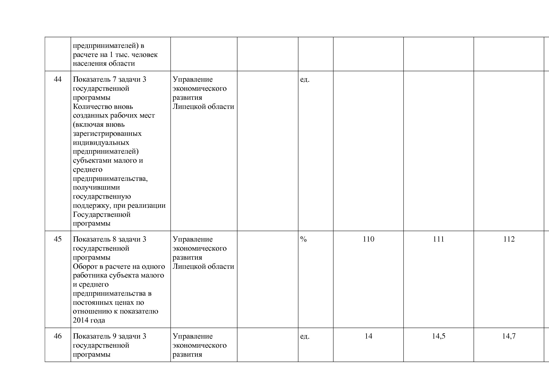 Постановление администрации Липецкой области от 07_11_2013 N.pdf
