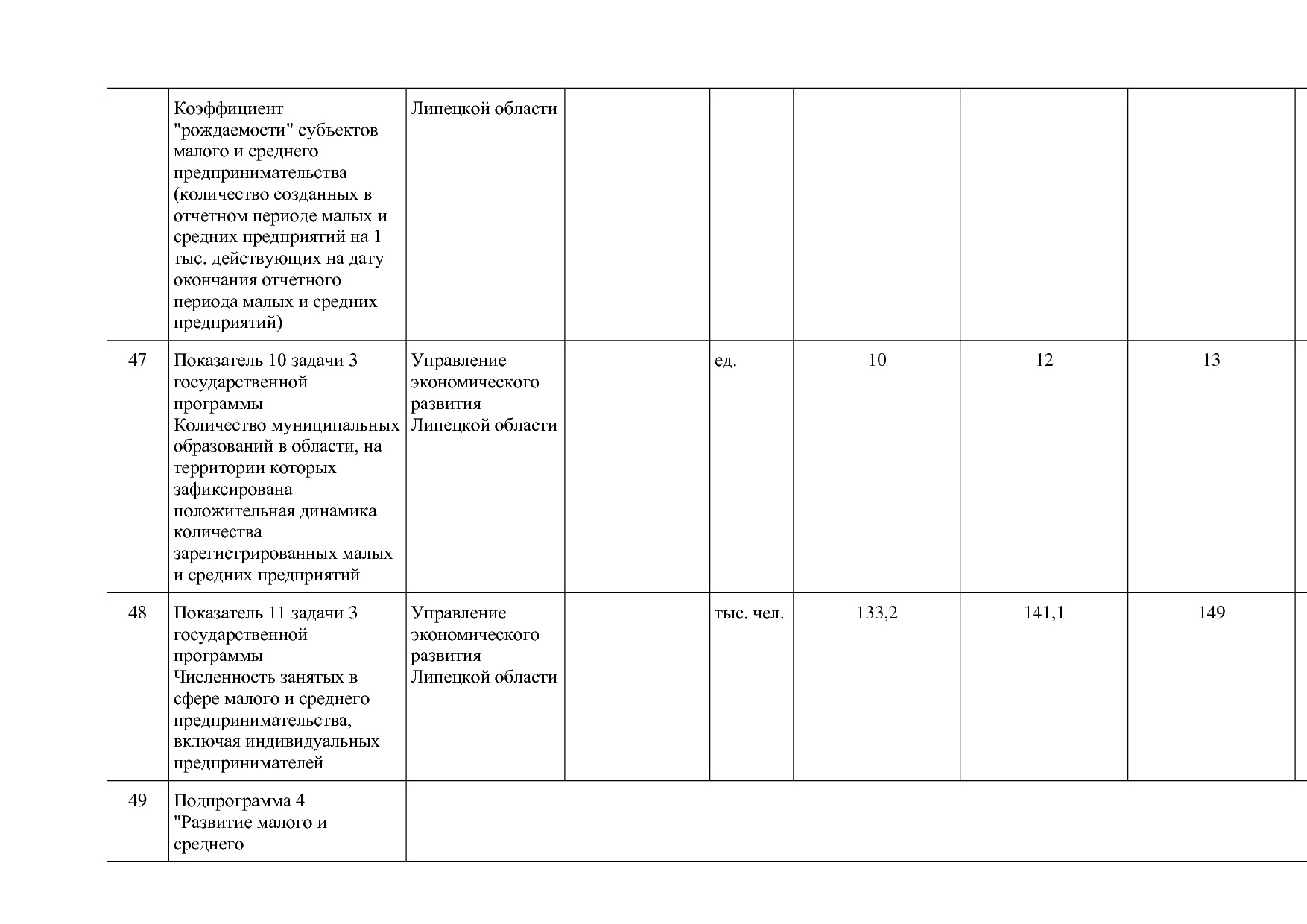 Постановление администрации Липецкой области от 07_11_2013 N.pdf