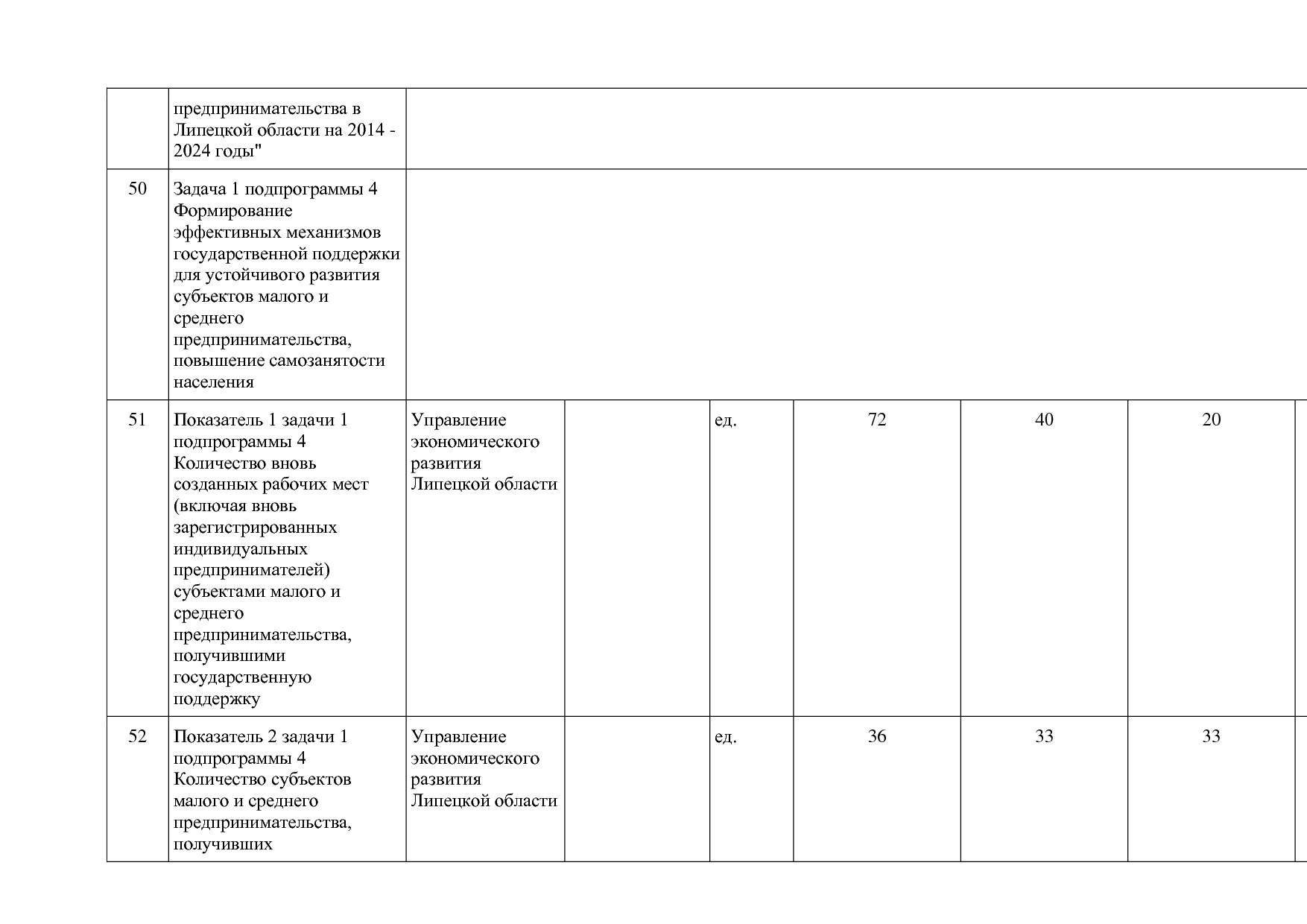 Постановление администрации Липецкой области от 07_11_2013 N.pdf