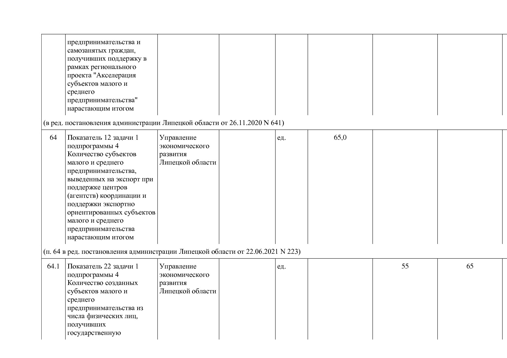 Постановление администрации Липецкой области от 07_11_2013 N.pdf