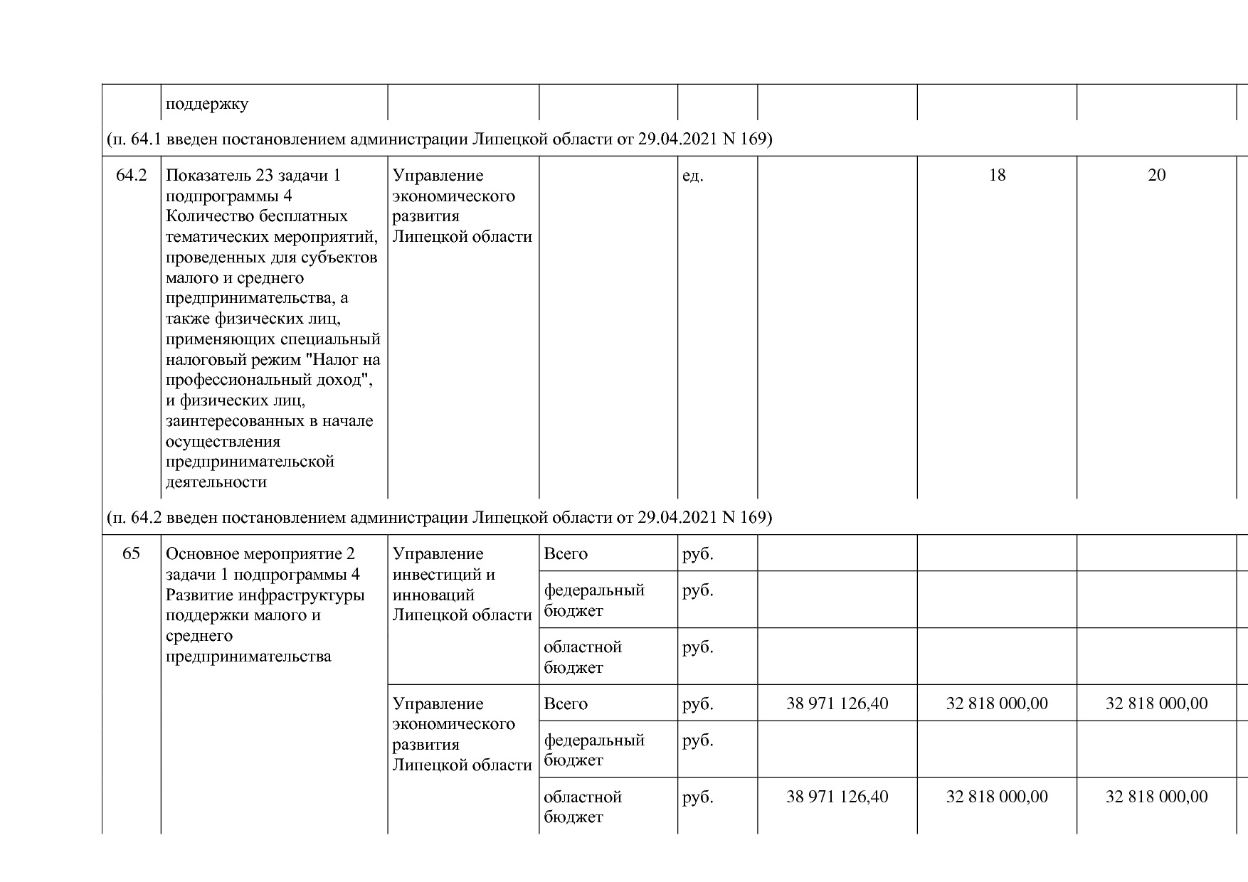 Постановление администрации Липецкой области от 07_11_2013 N.pdf