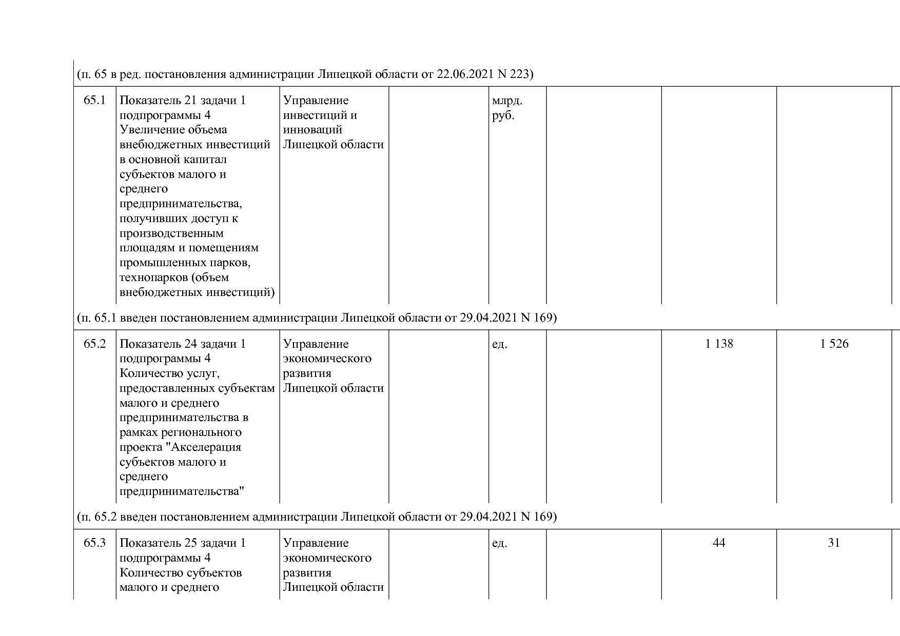 Постановление администрации Липецкой области от 07_11_2013 N.pdf