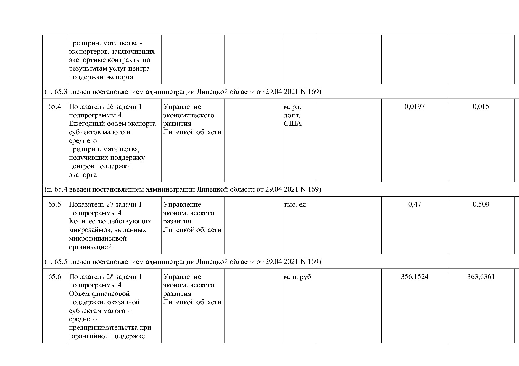 Постановление администрации Липецкой области от 07_11_2013 N.pdf