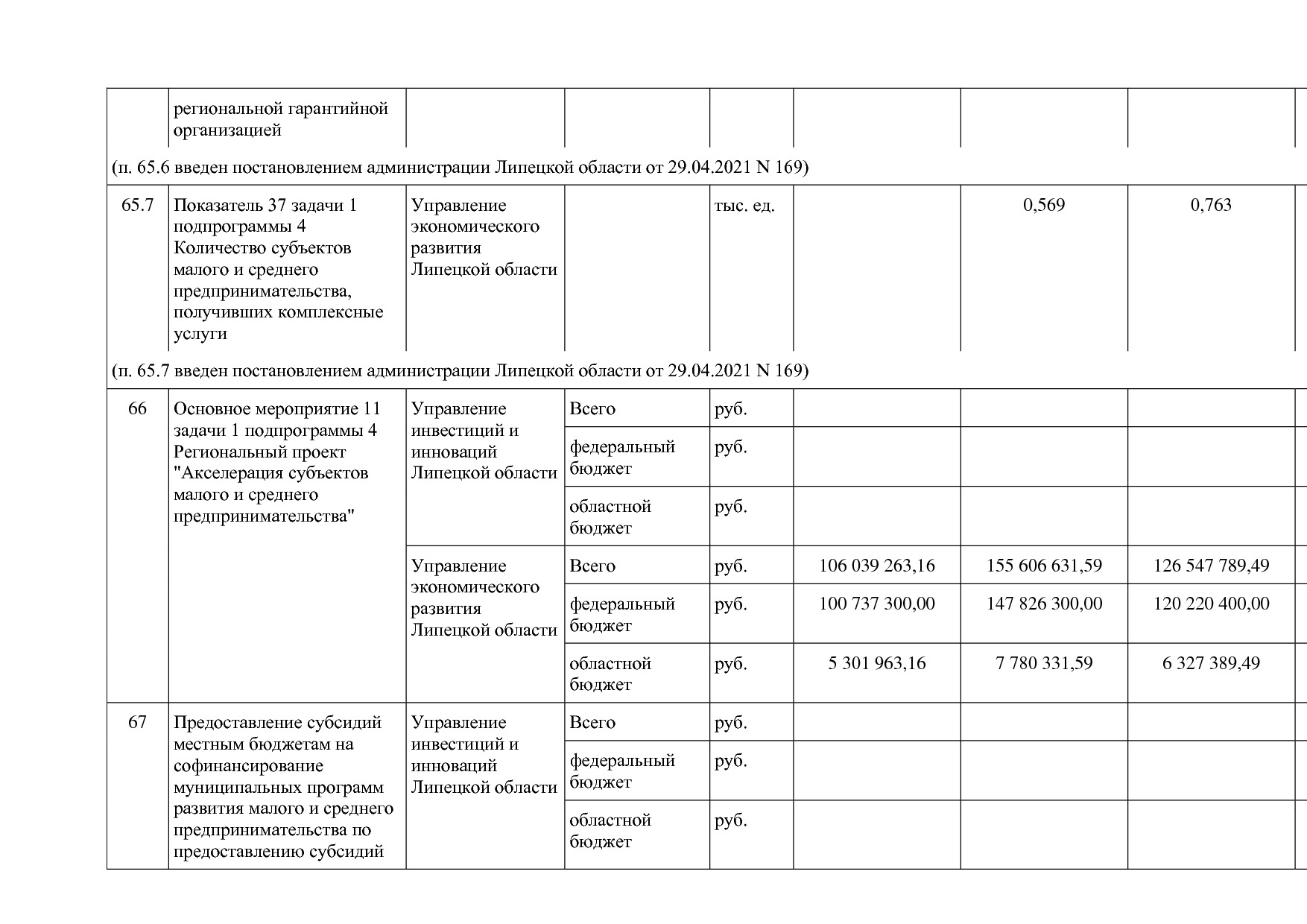 Постановление администрации Липецкой области от 07_11_2013 N.pdf