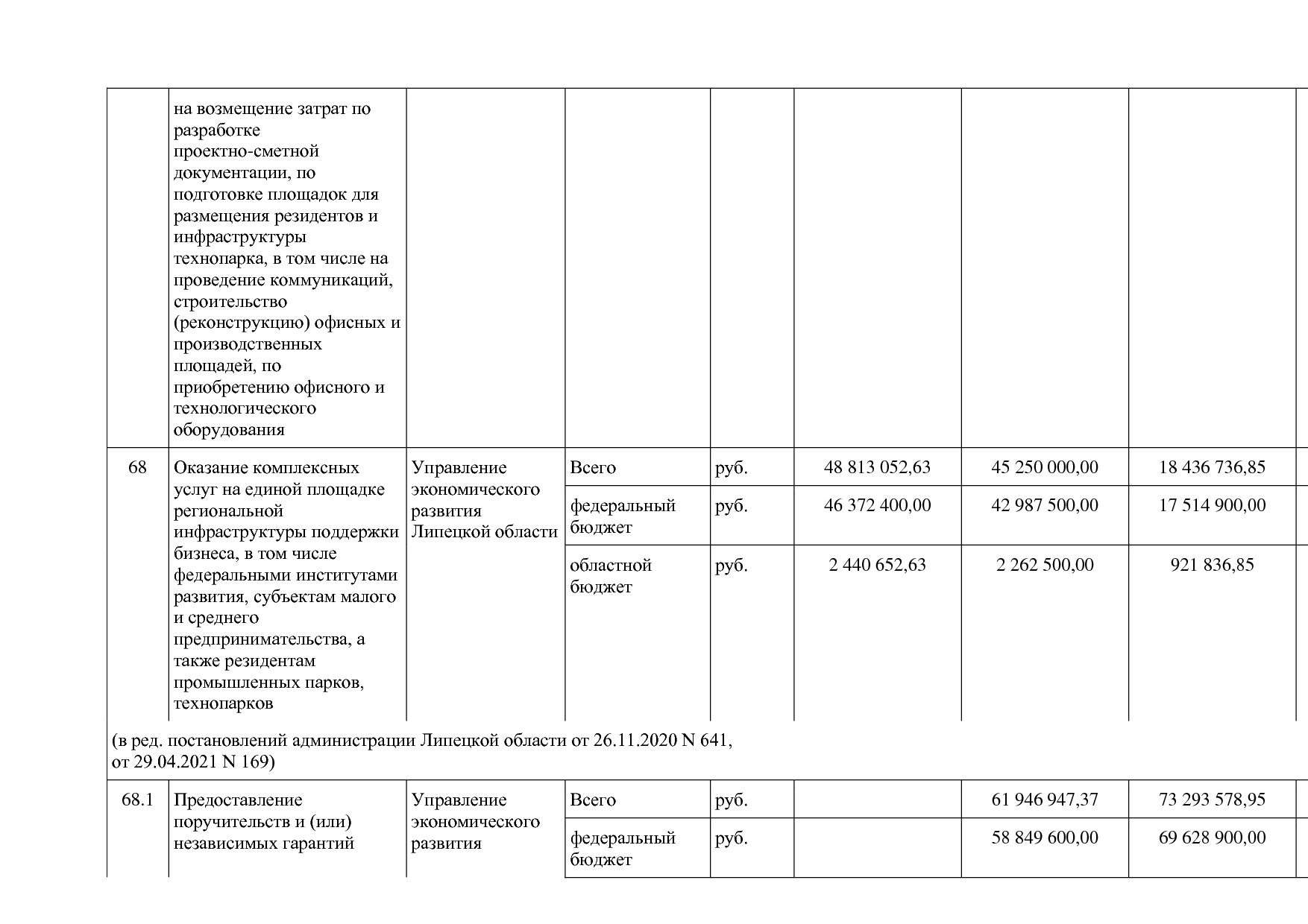 Постановление администрации Липецкой области от 07_11_2013 N.pdf