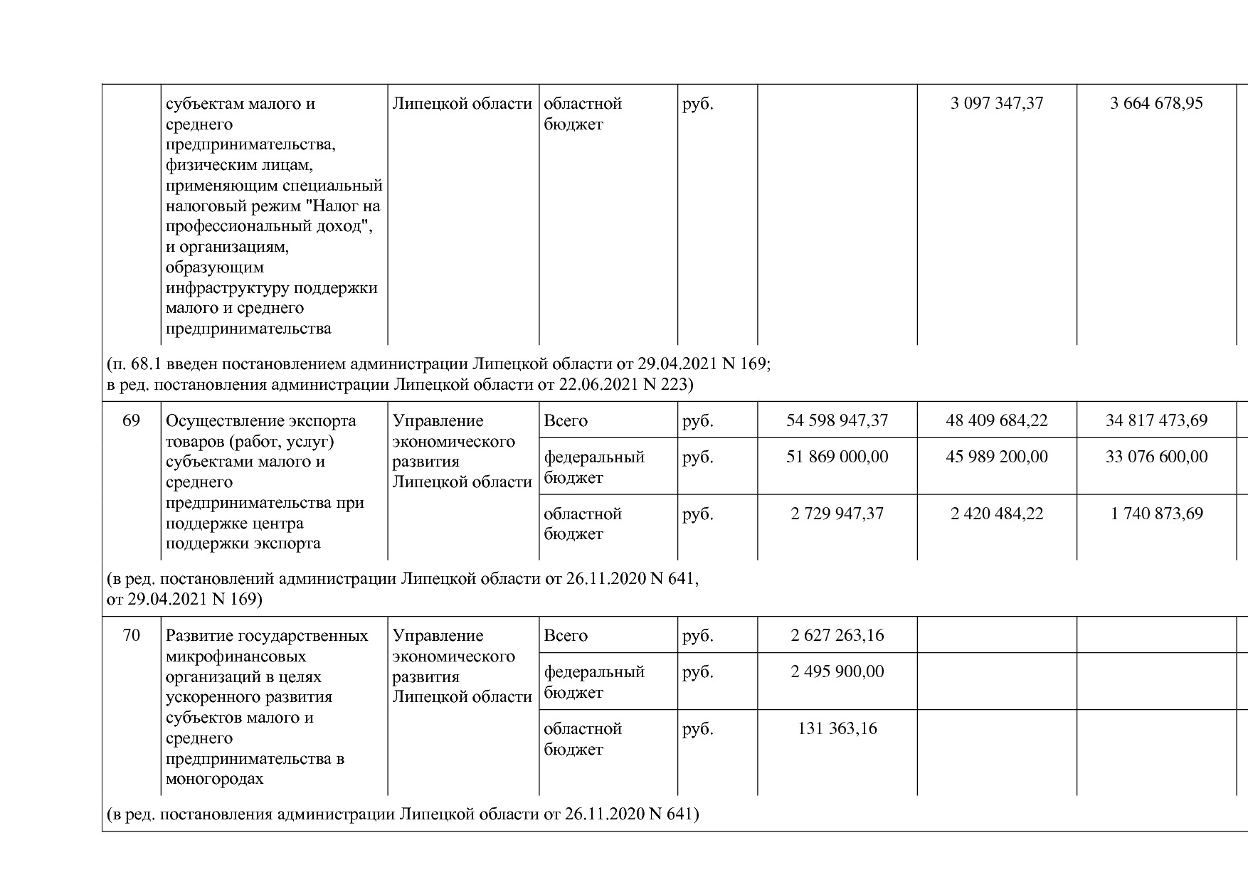 Постановление администрации Липецкой области от 07_11_2013 N.pdf