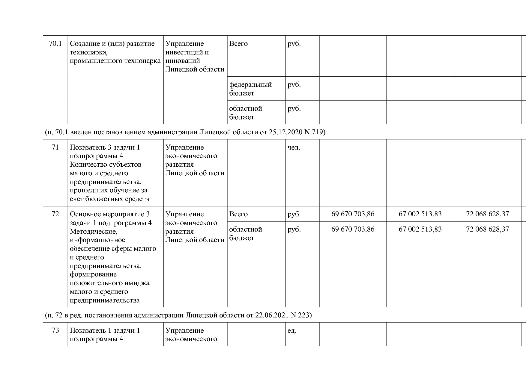 Постановление администрации Липецкой области от 07_11_2013 N.pdf