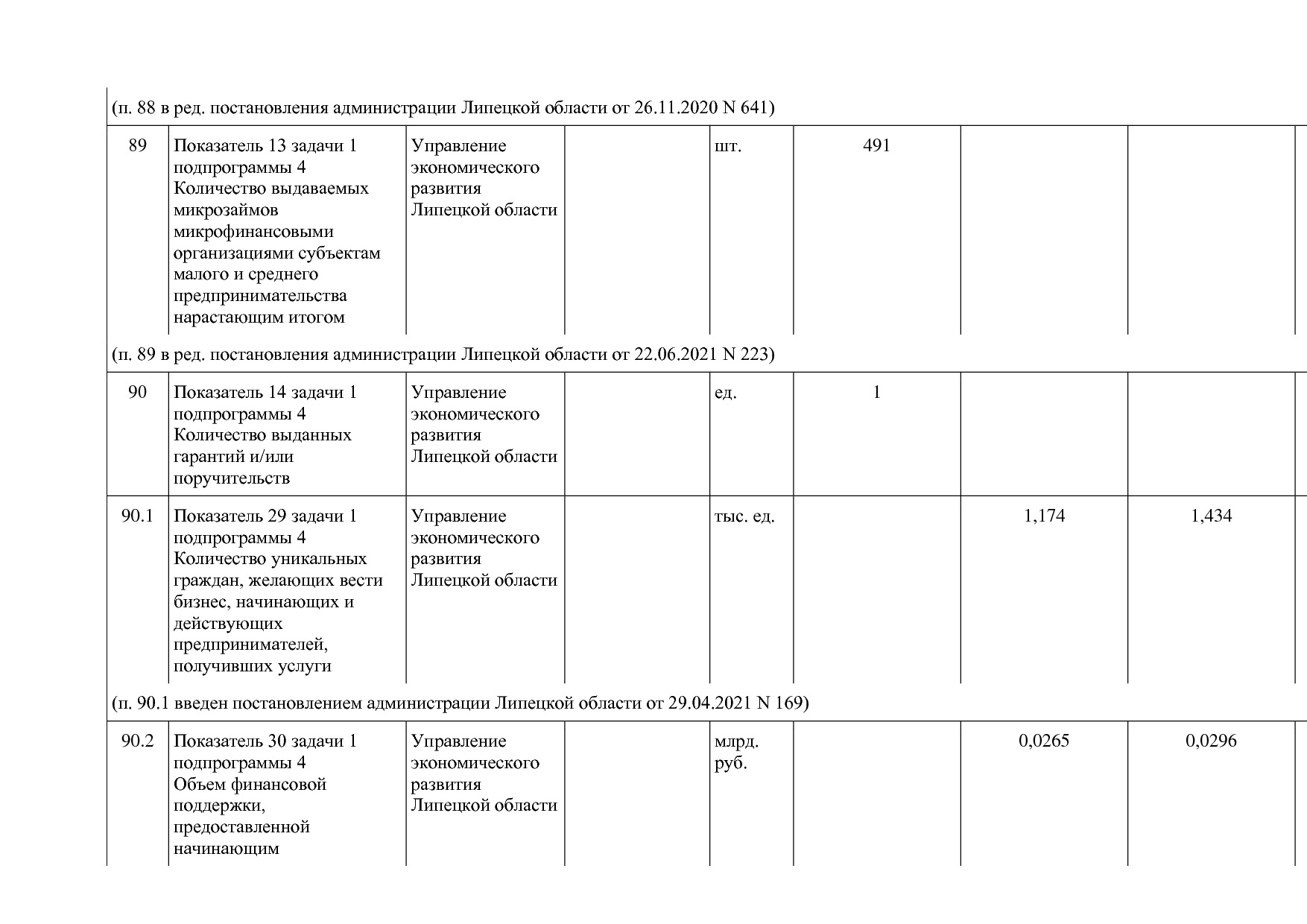 Постановление администрации Липецкой области от 07_11_2013 N.pdf