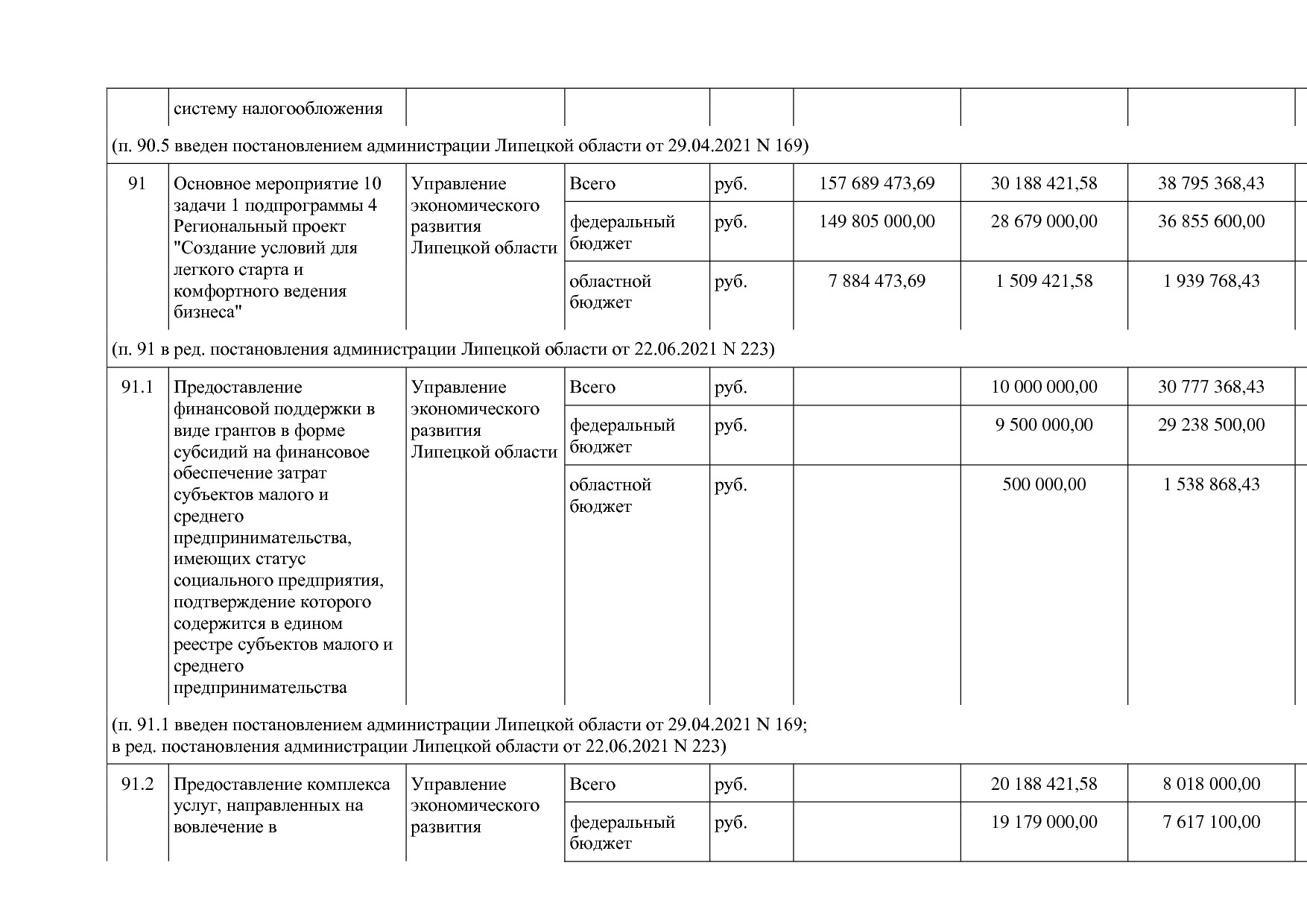 Постановление администрации Липецкой области от 07_11_2013 N.pdf