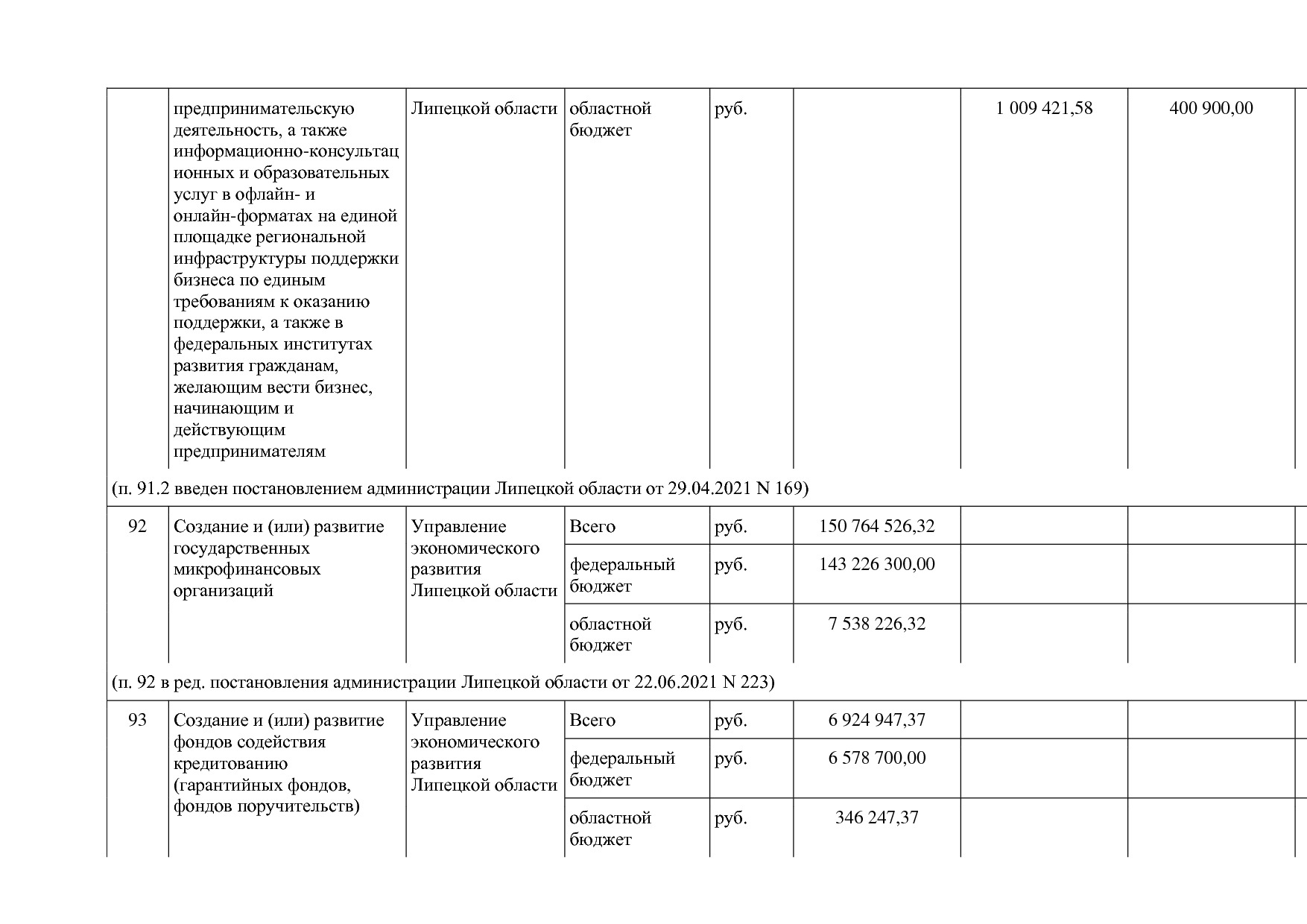 Постановление администрации Липецкой области от 07_11_2013 N.pdf