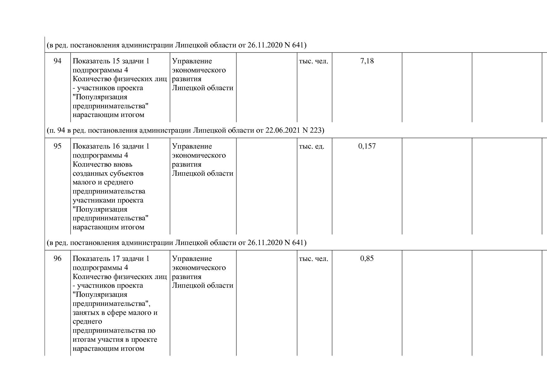 Постановление администрации Липецкой области от 07_11_2013 N.pdf