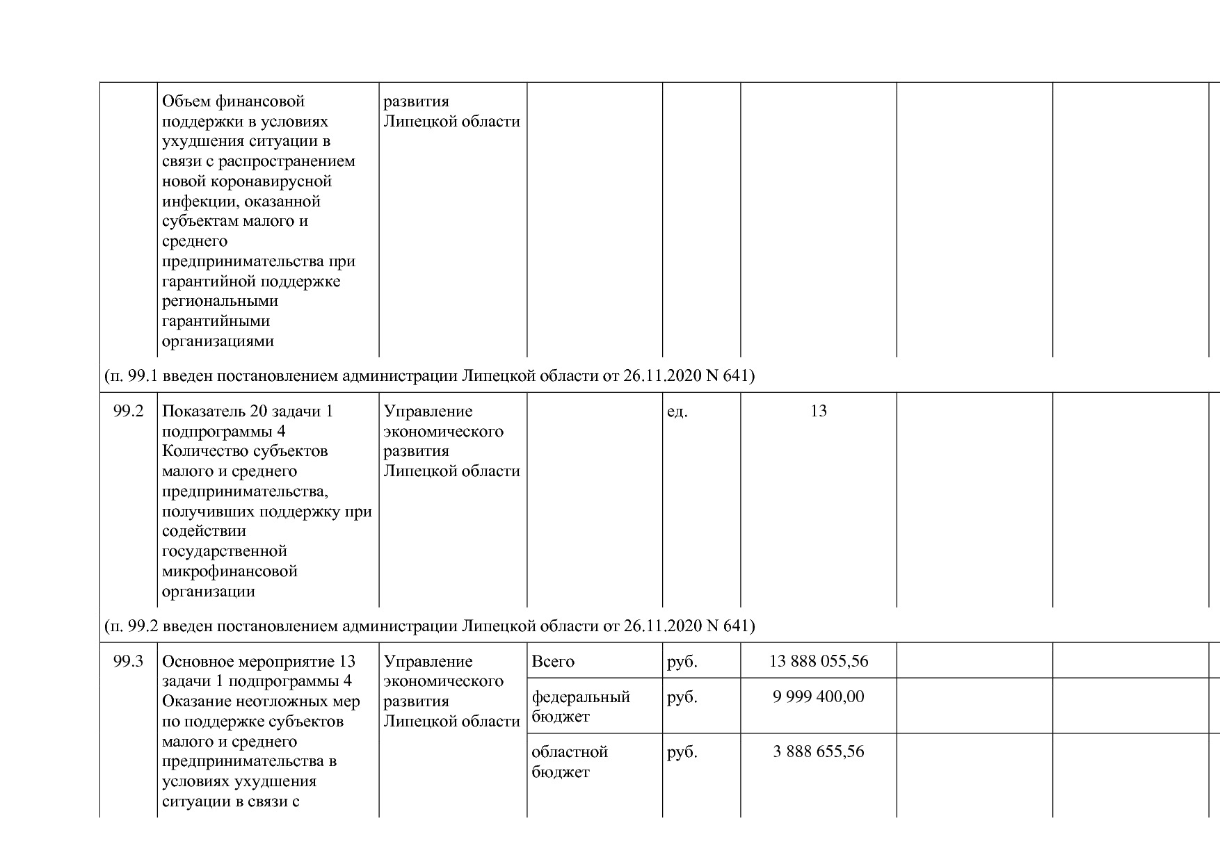 Постановление администрации Липецкой области от 07_11_2013 N.pdf