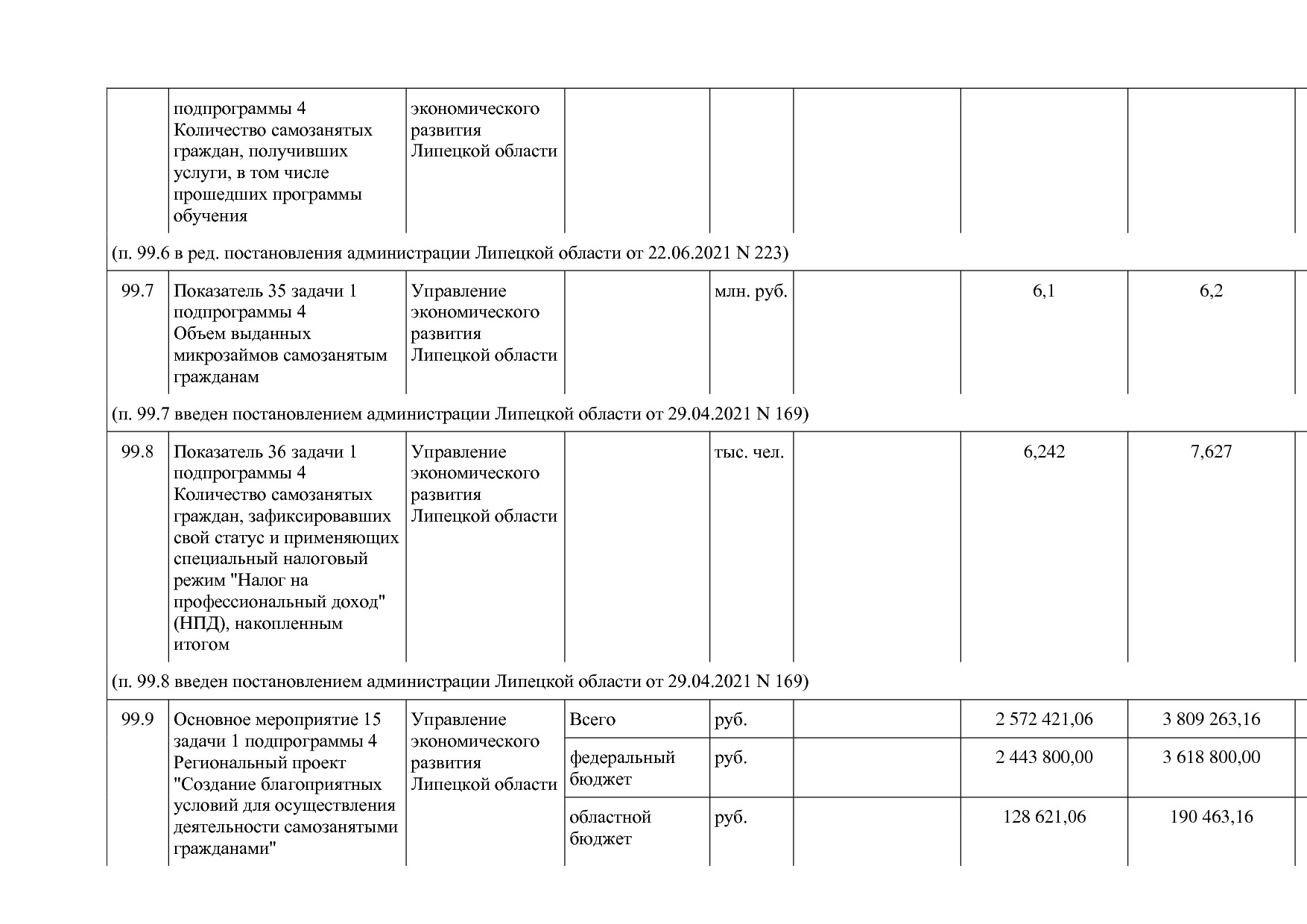 Постановление администрации Липецкой области от 07_11_2013 N.pdf
