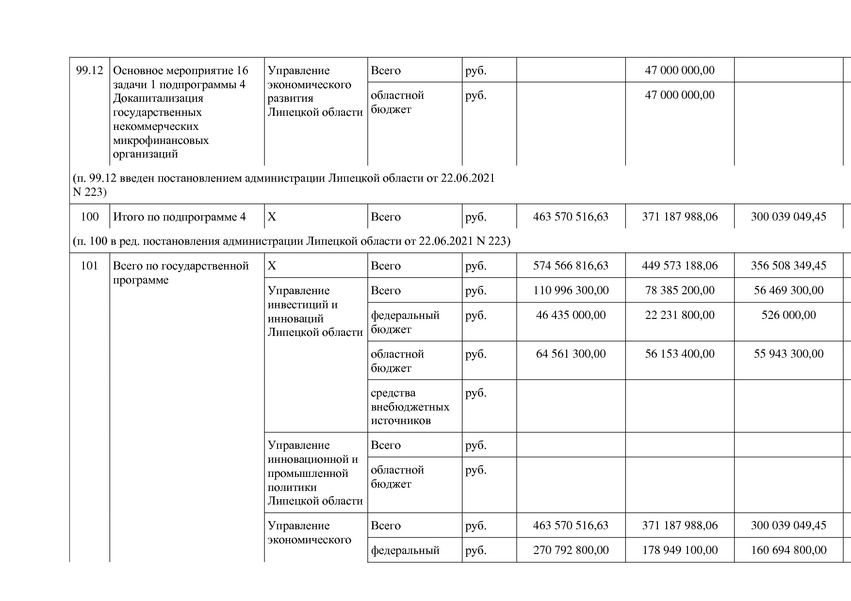 Постановление администрации Липецкой области от 07_11_2013 N.pdf