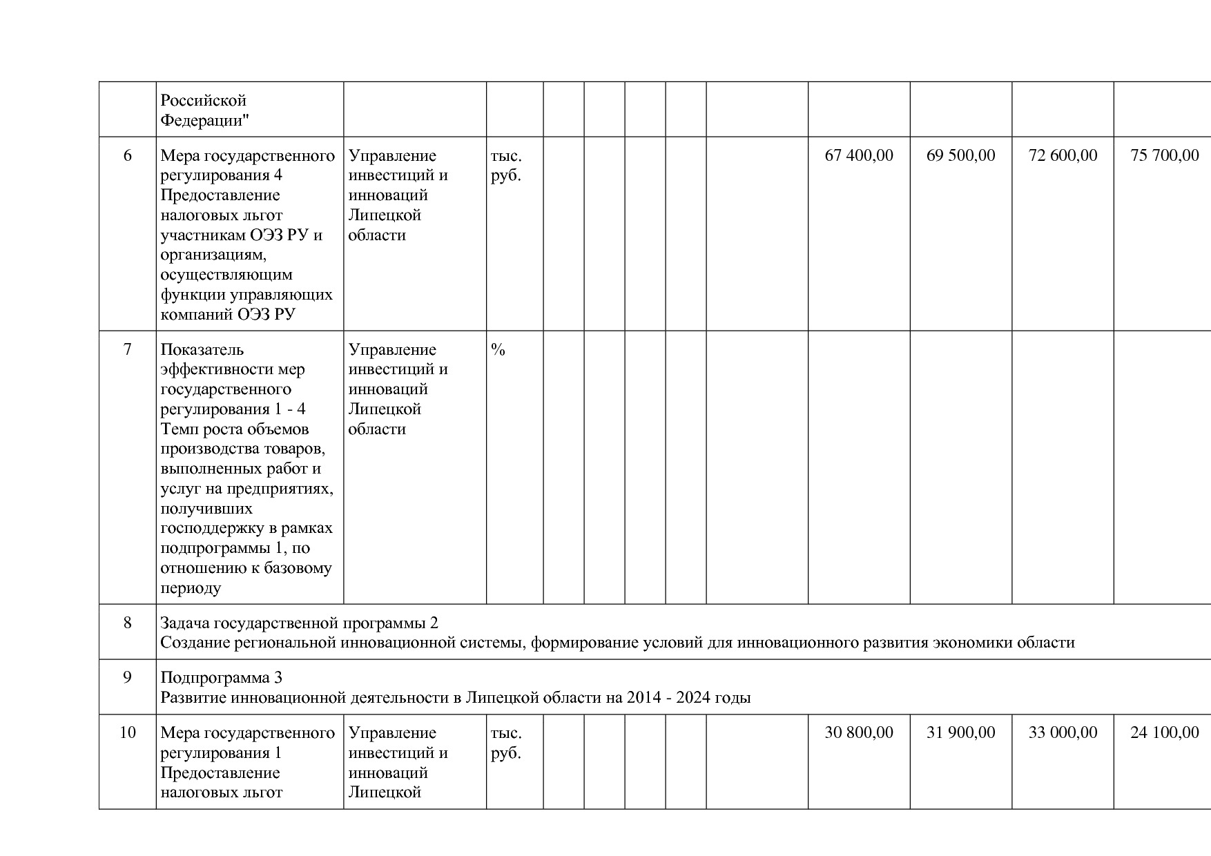 Постановление администрации Липецкой области от 07_11_2013 N.pdf
