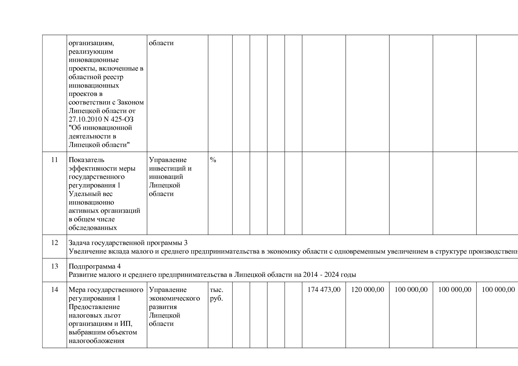 Постановление администрации Липецкой области от 07_11_2013 N.pdf