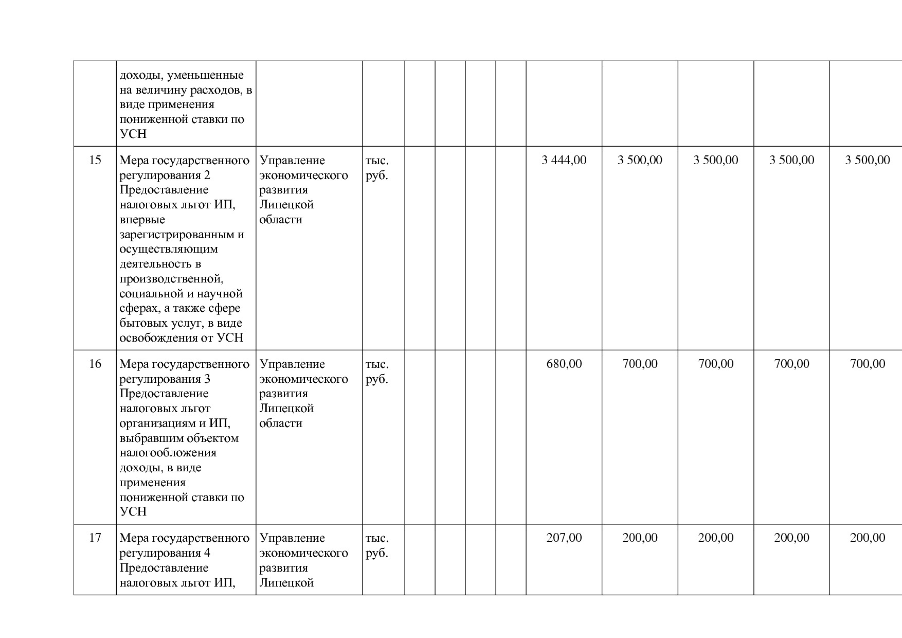 Постановление администрации Липецкой области от 07_11_2013 N.pdf