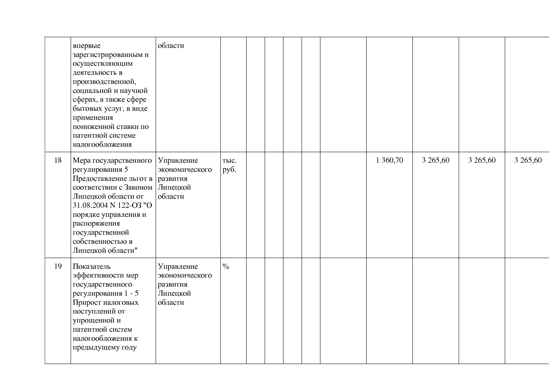Постановление администрации Липецкой области от 07_11_2013 N.pdf
