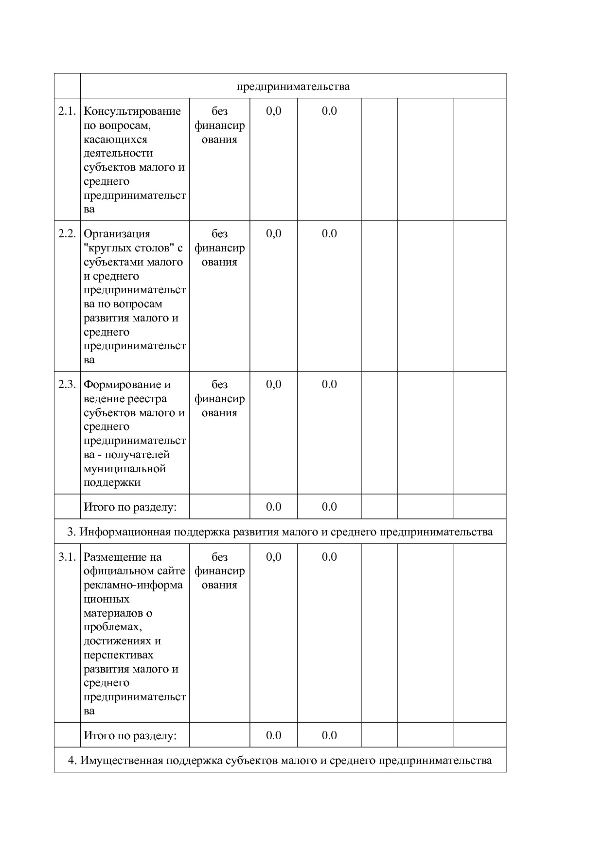 Постановление Администрации муниципального образования  Прим.pdf