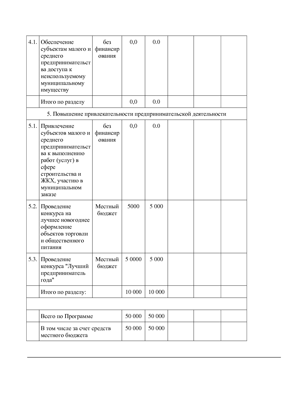 Постановление Администрации муниципального образования  Прим.pdf