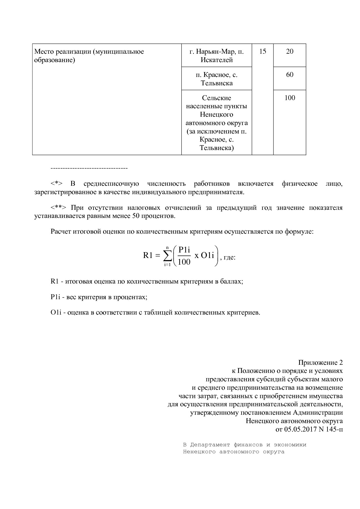 Постановление администрации НАО от 05_05_2017 N 145-п (ред_.pdf