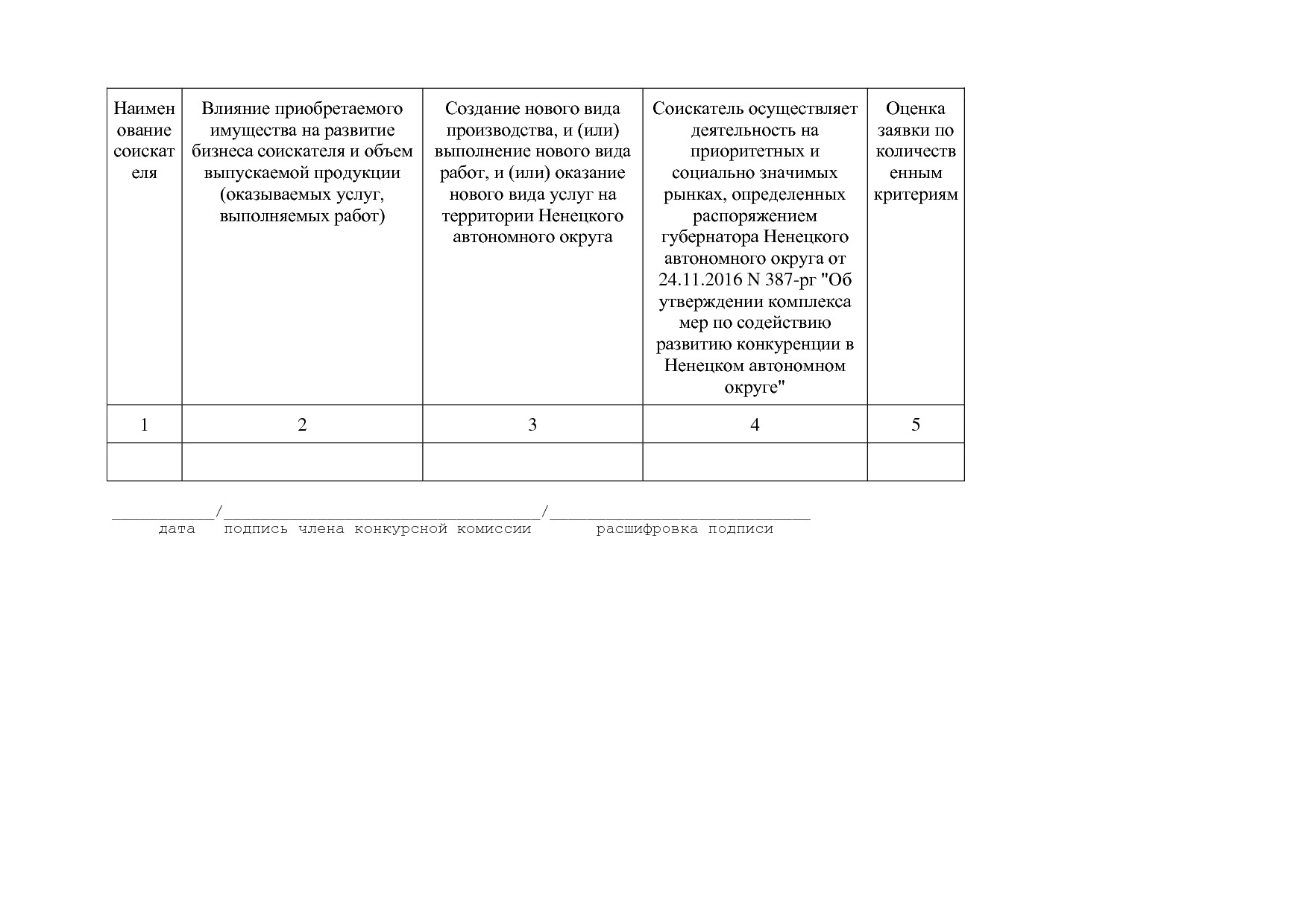 Постановление администрации НАО от 05_05_2017 N 145-п (ред_.pdf