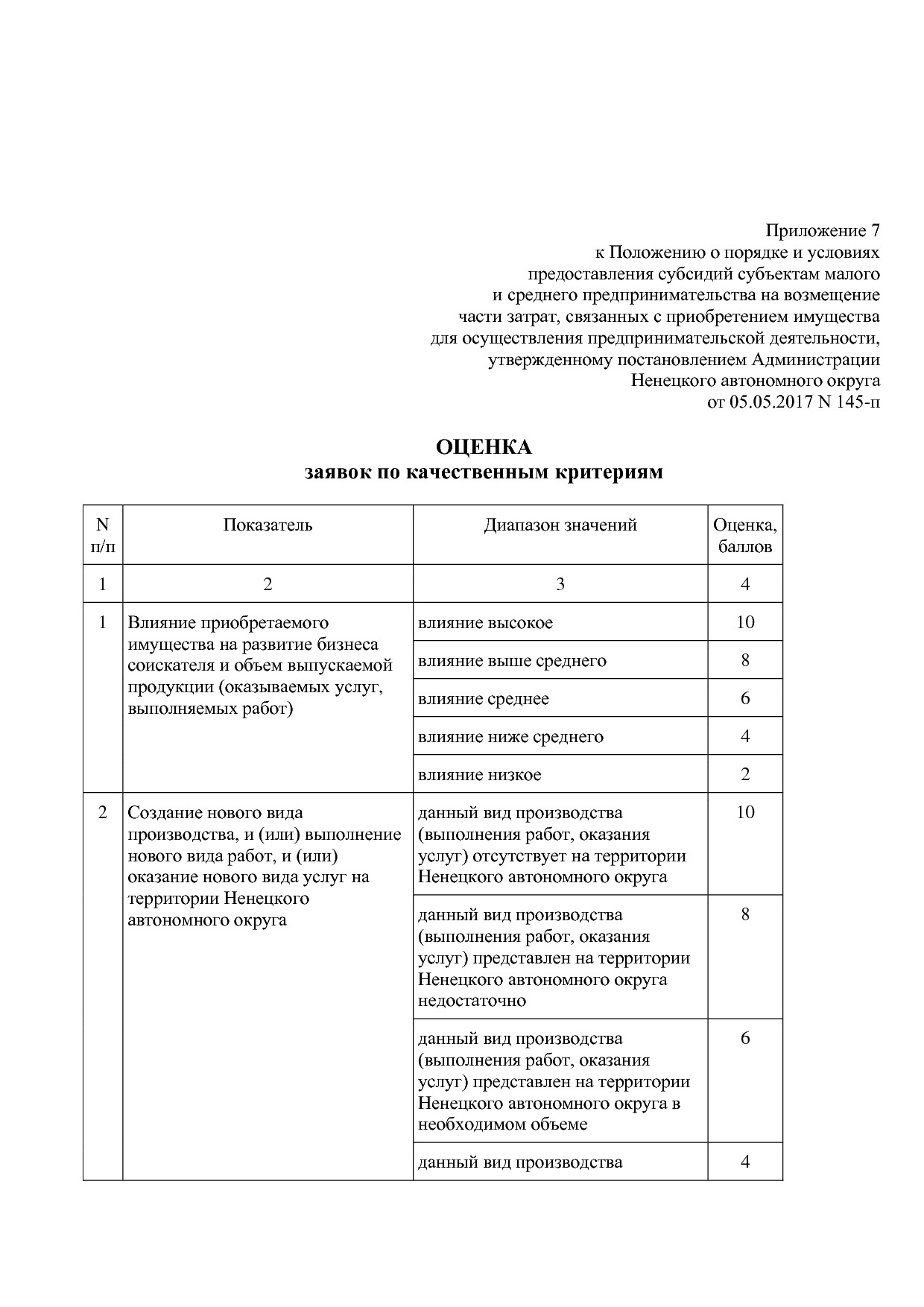 Постановление администрации НАО от 05_05_2017 N 145-п (ред_.pdf