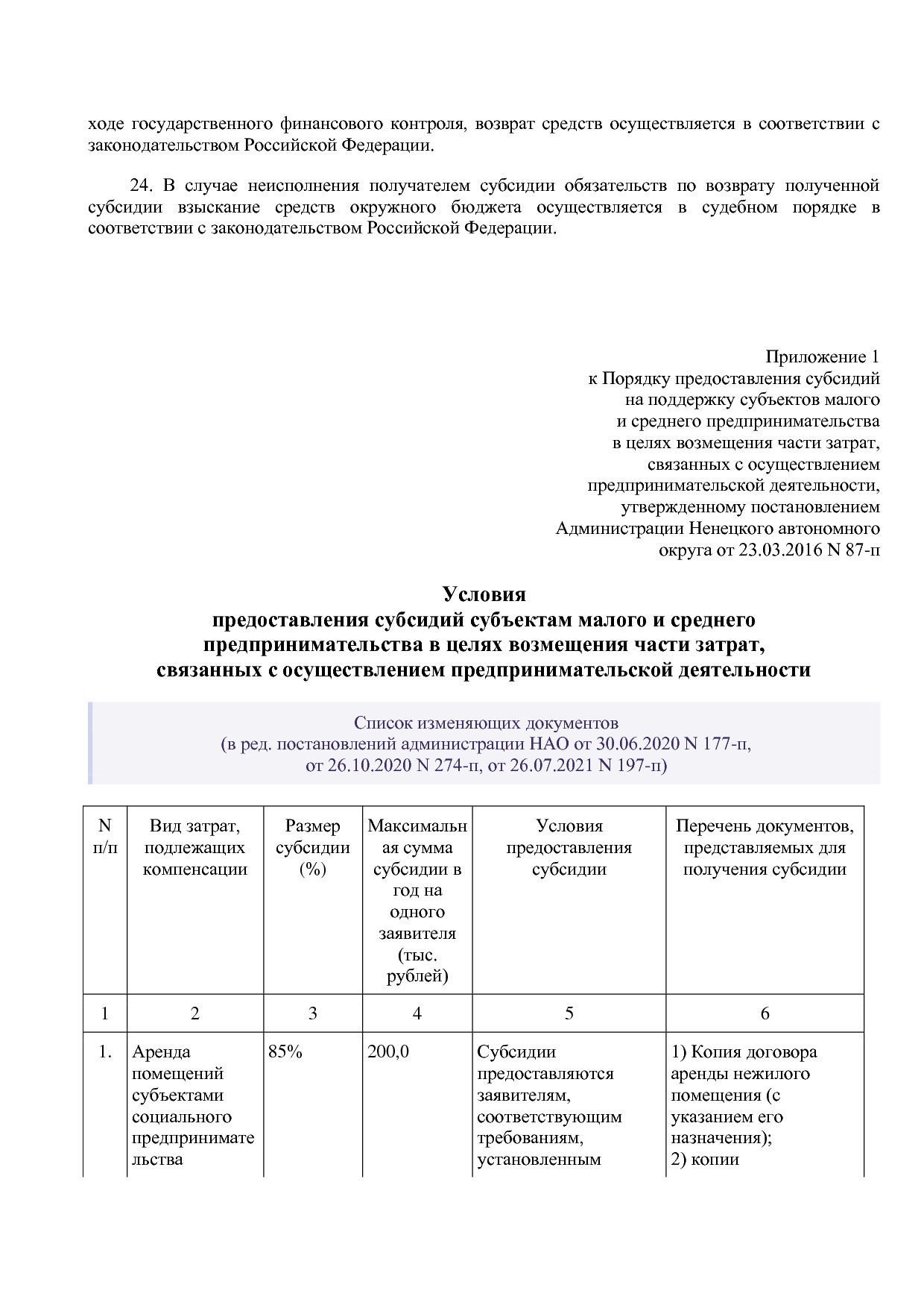 Постановление администрации НАО от 23_03_2016 N 87-п (ред_ о.pdf