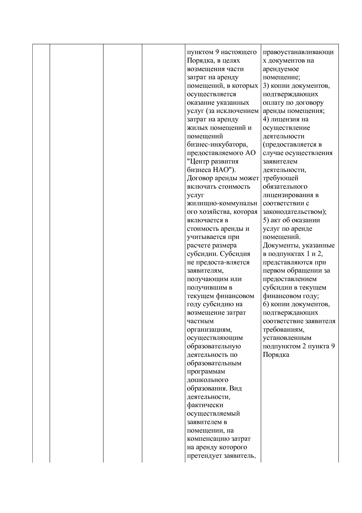 Постановление администрации НАО от 23_03_2016 N 87-п (ред_ о.pdf