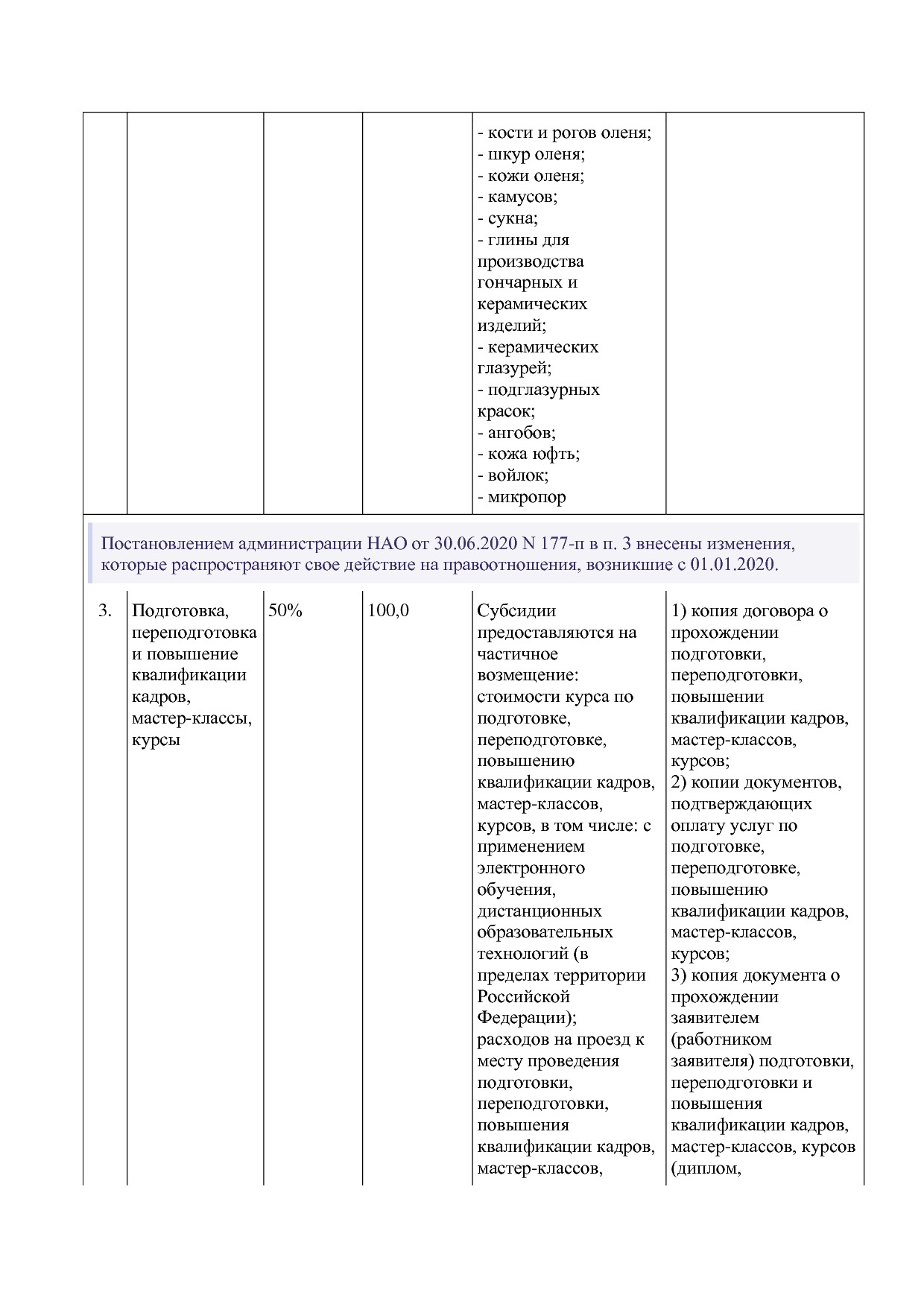 Постановление администрации НАО от 23_03_2016 N 87-п (ред_ о.pdf