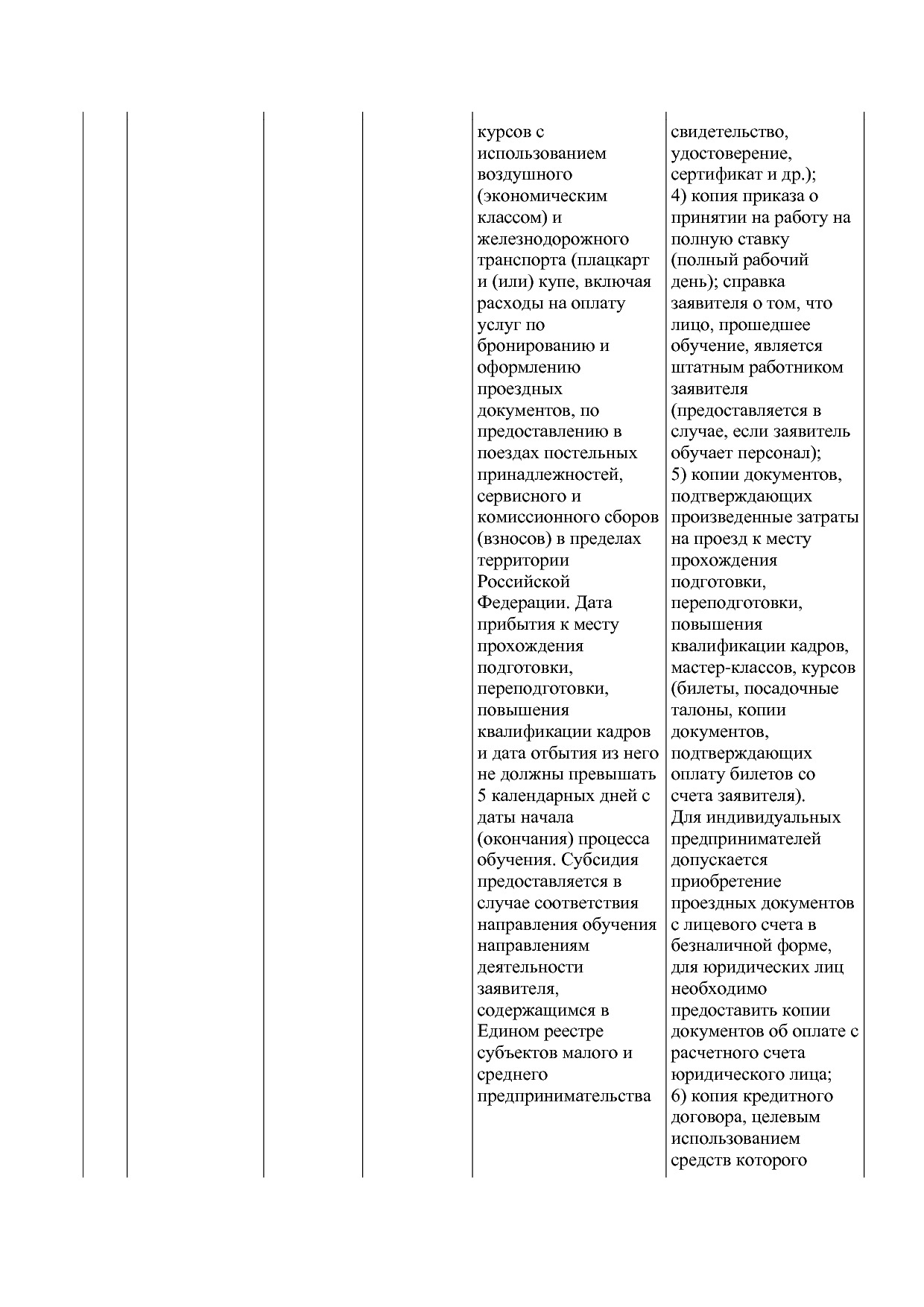 Постановление администрации НАО от 23_03_2016 N 87-п (ред_ о.pdf