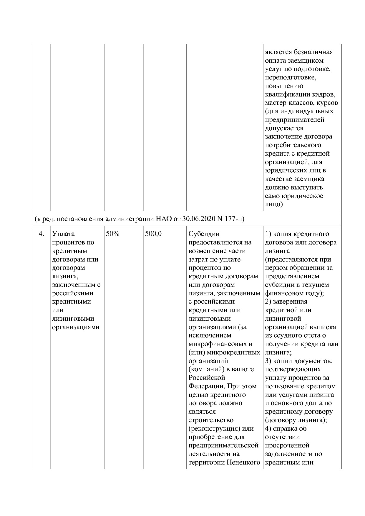 Постановление администрации НАО от 23_03_2016 N 87-п (ред_ о.pdf