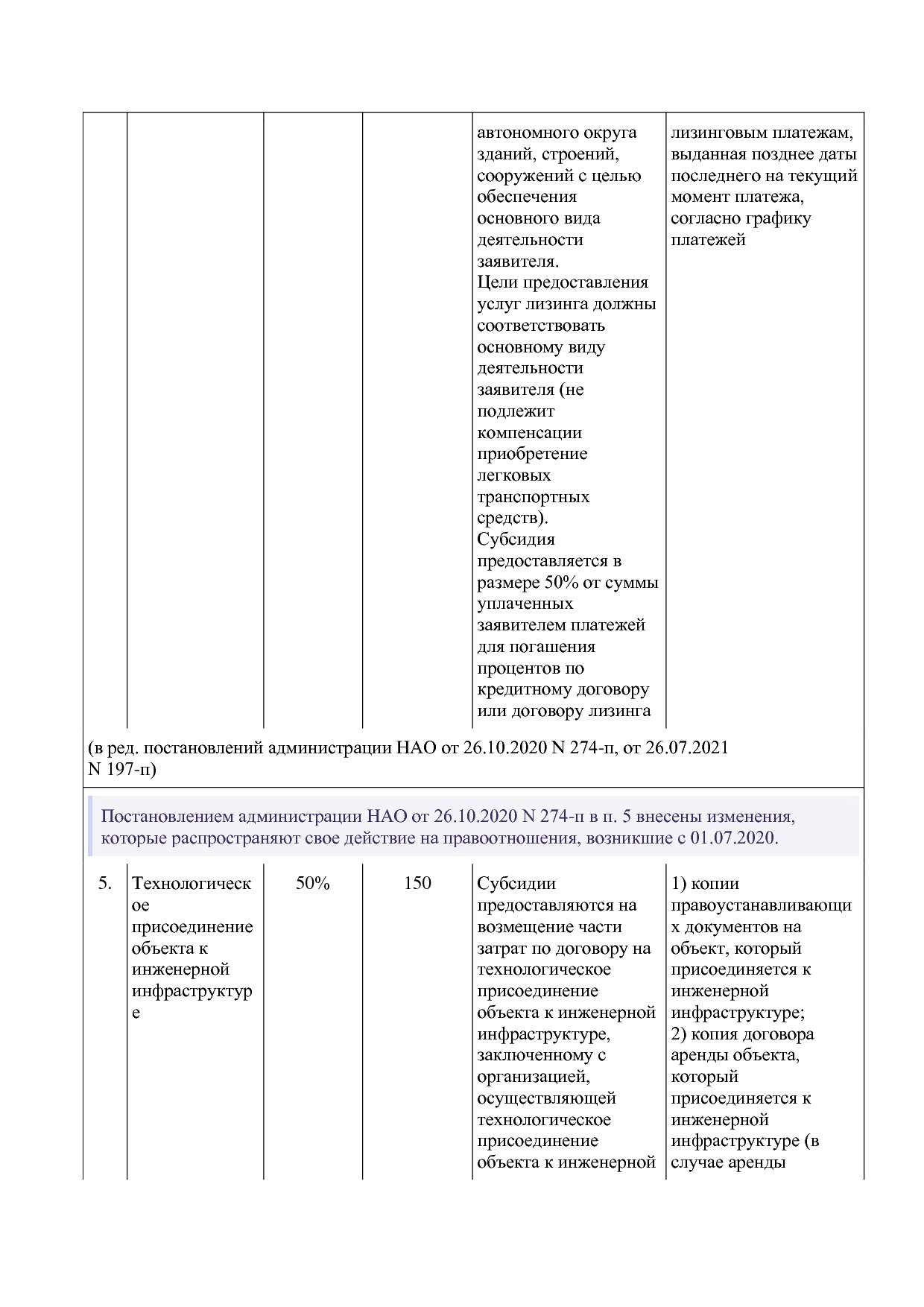 Постановление администрации НАО от 23_03_2016 N 87-п (ред_ о.pdf