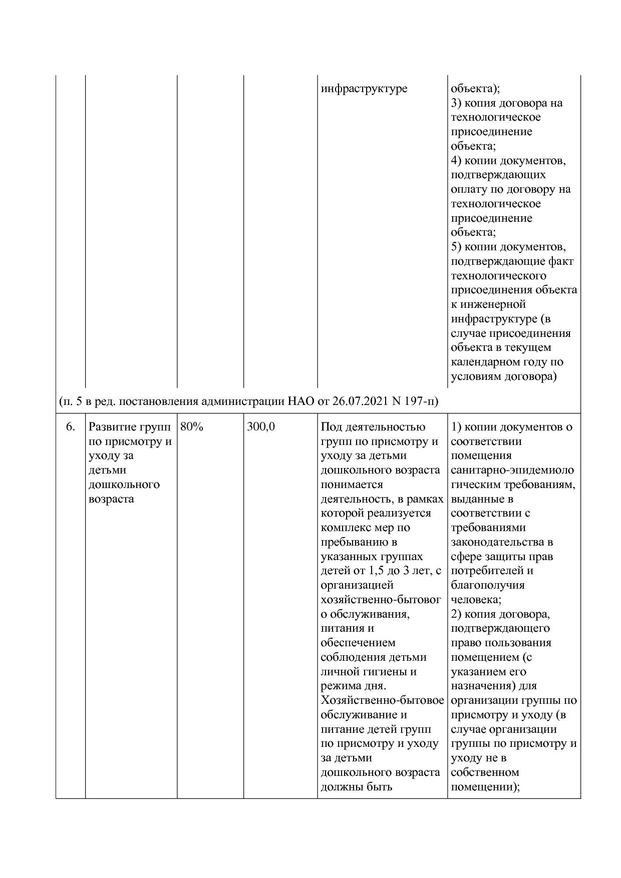 Постановление администрации НАО от 23_03_2016 N 87-п (ред_ о.pdf