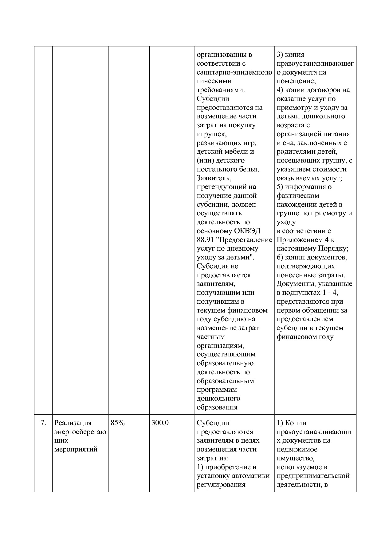 Постановление администрации НАО от 23_03_2016 N 87-п (ред_ о.pdf