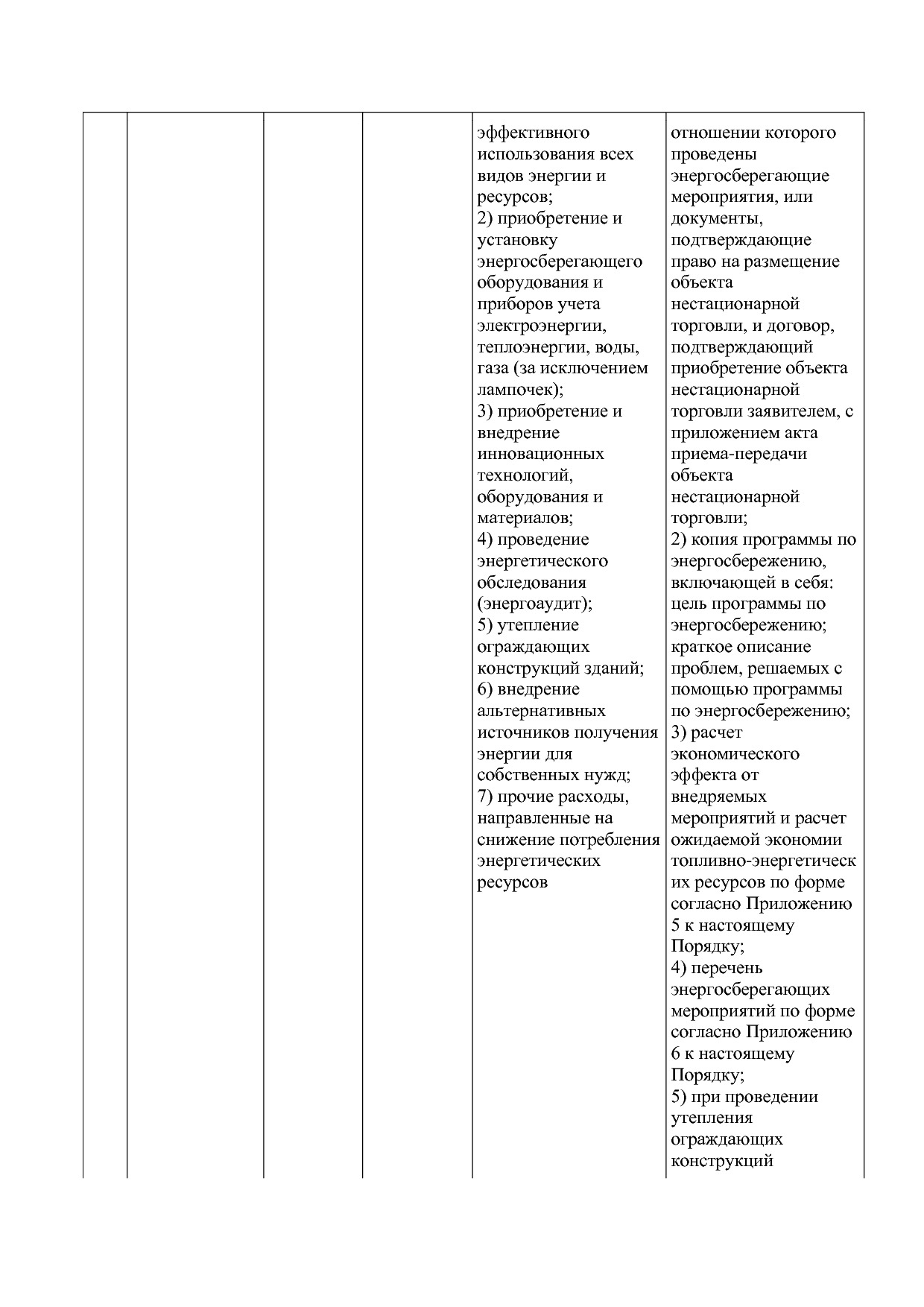 Постановление администрации НАО от 23_03_2016 N 87-п (ред_ о.pdf