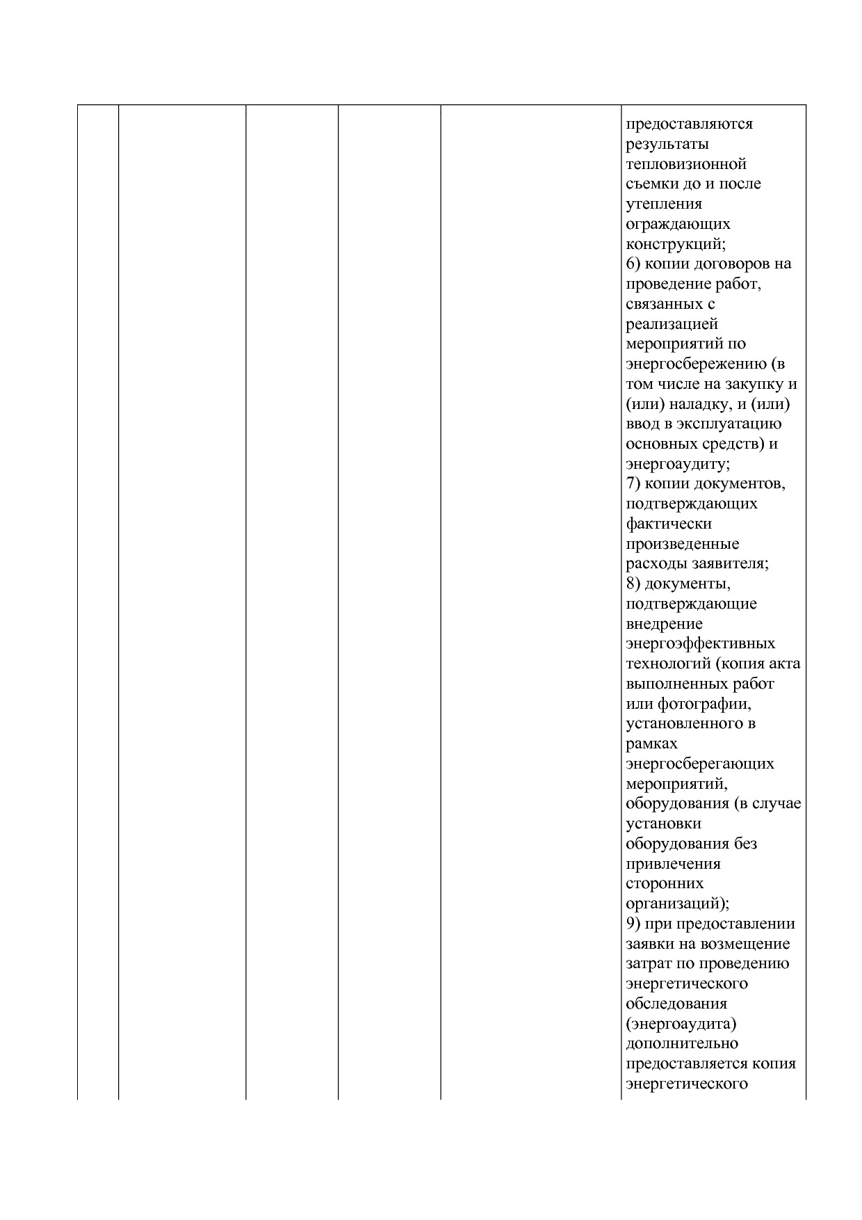 Постановление администрации НАО от 23_03_2016 N 87-п (ред_ о.pdf