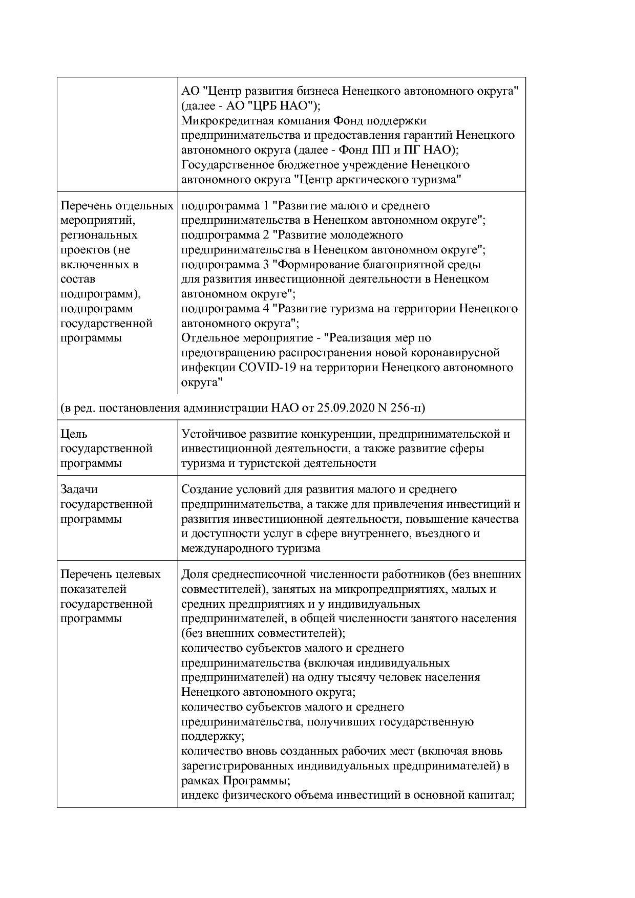 Постановление администрации НАО от 26_06_2014 N 223-п (ред_.pdf